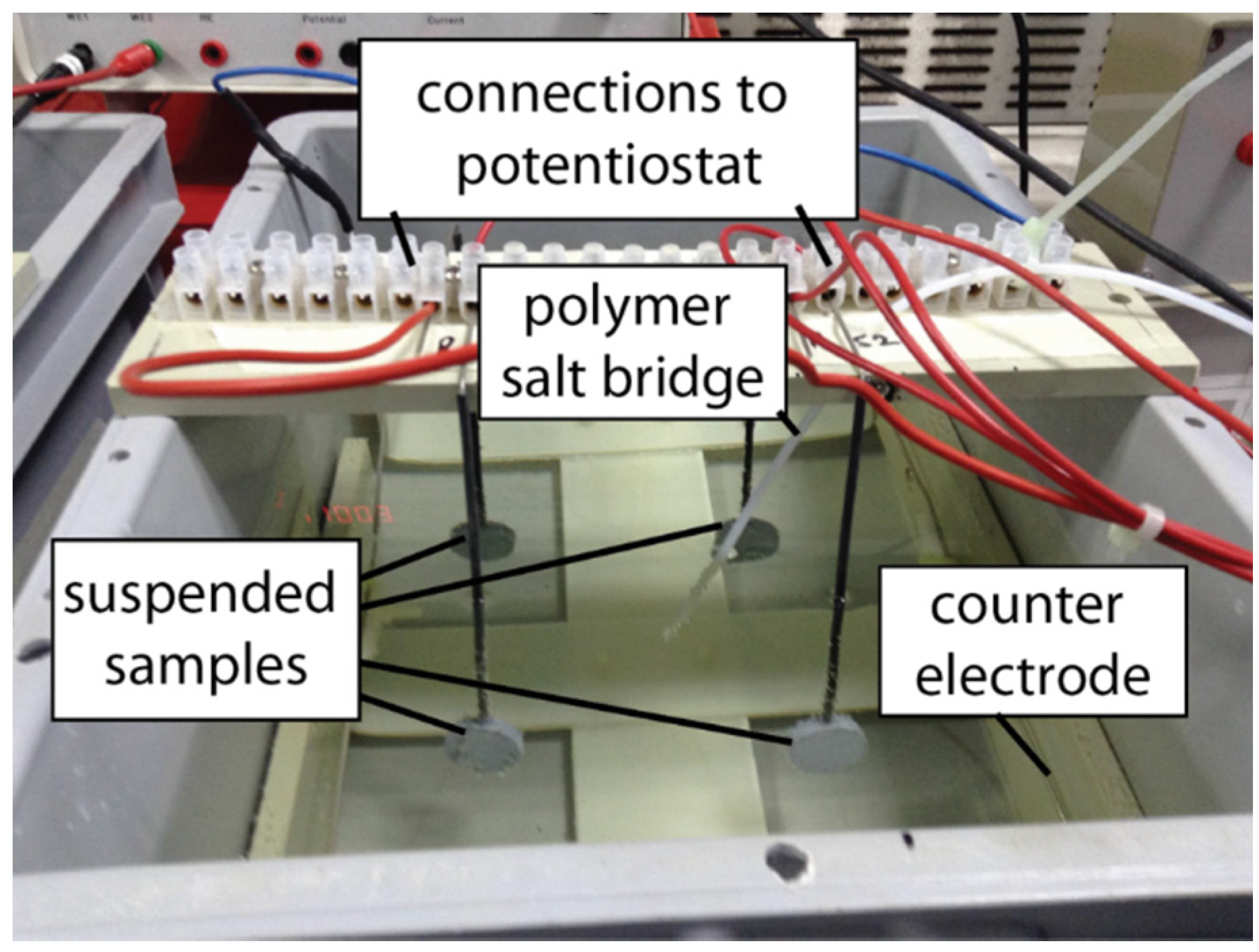Coatings 05 00816 g003