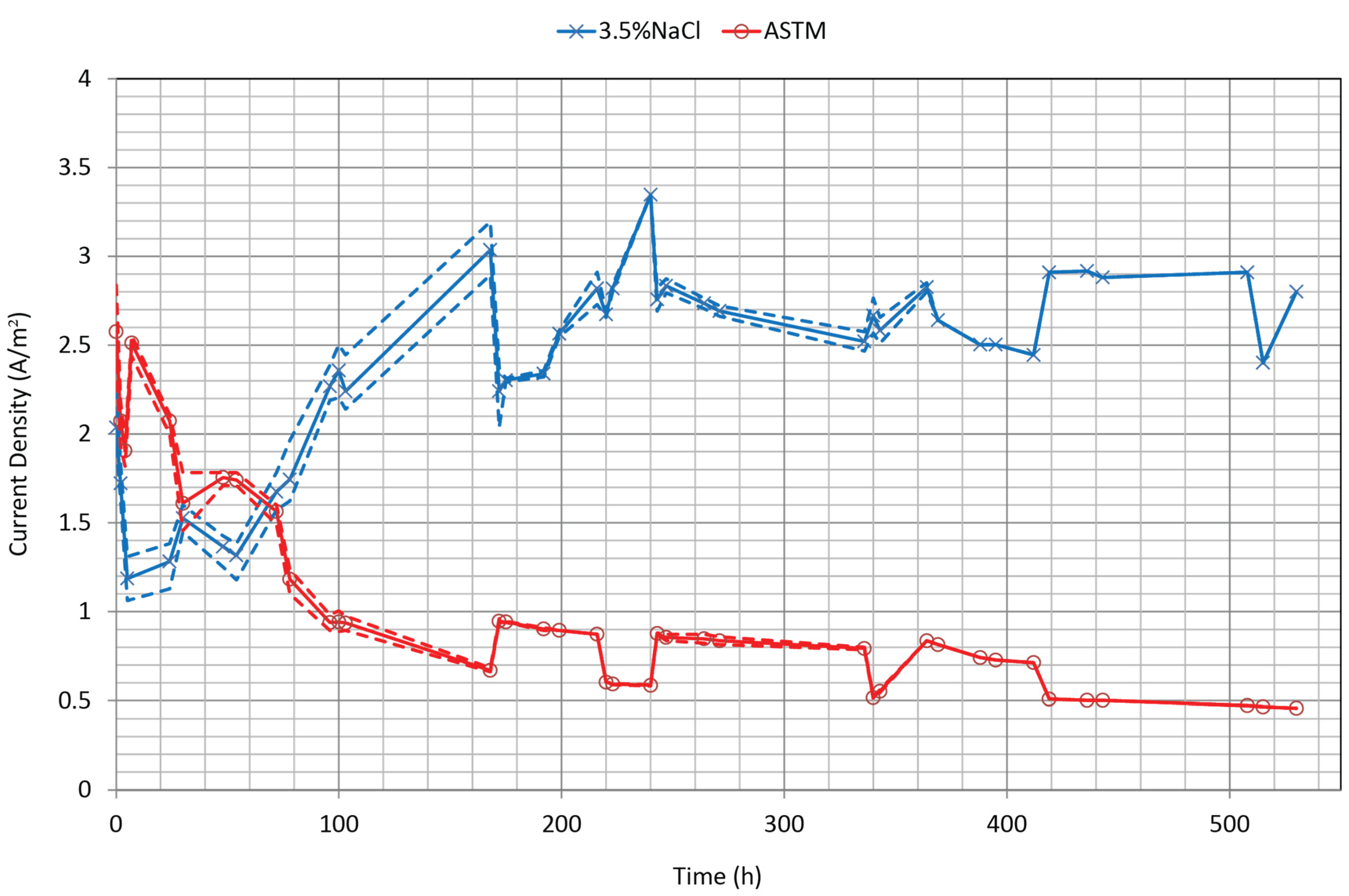 Coatings 05 00816 g005