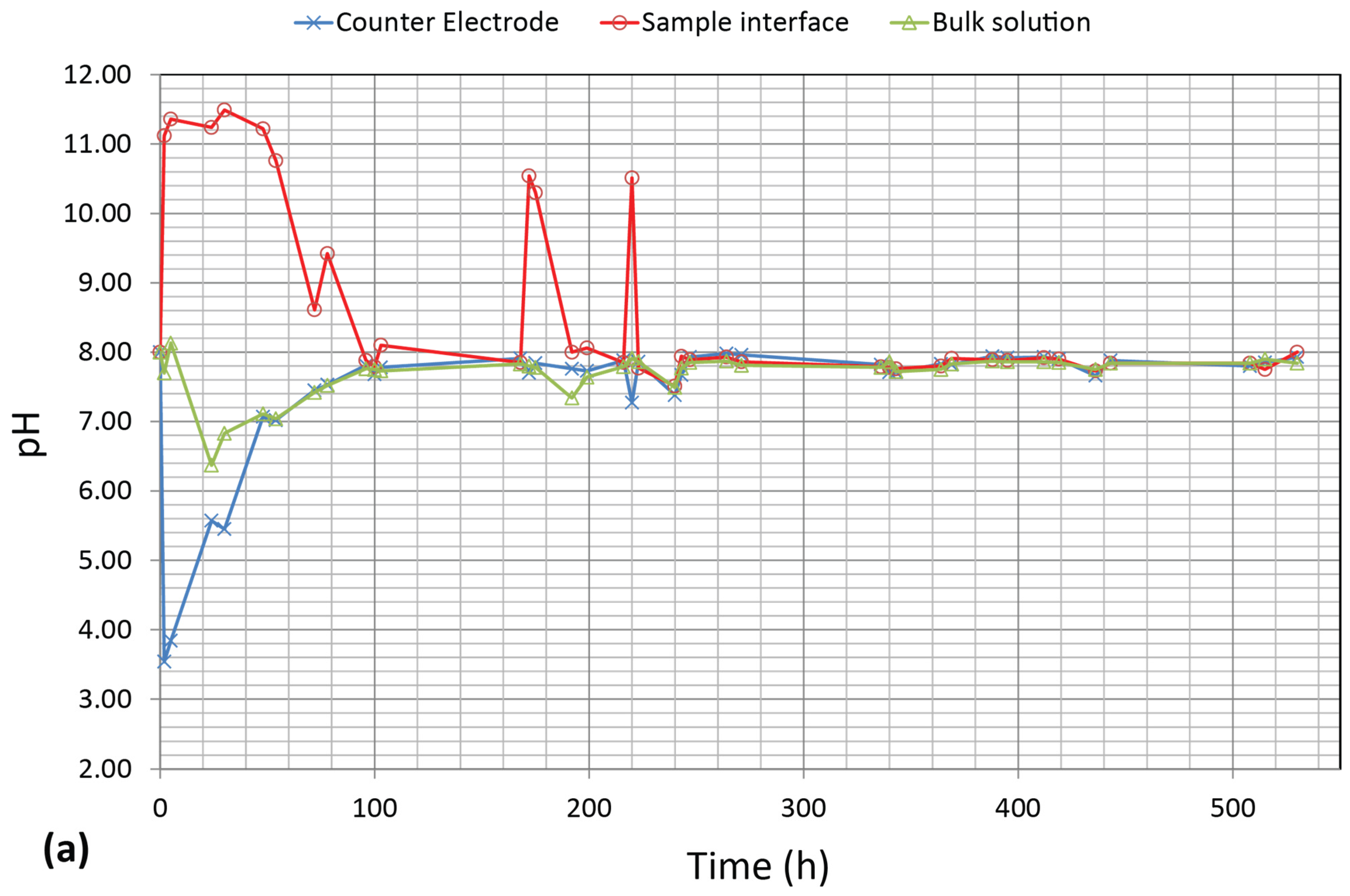 Coatings 05 00816 g006a