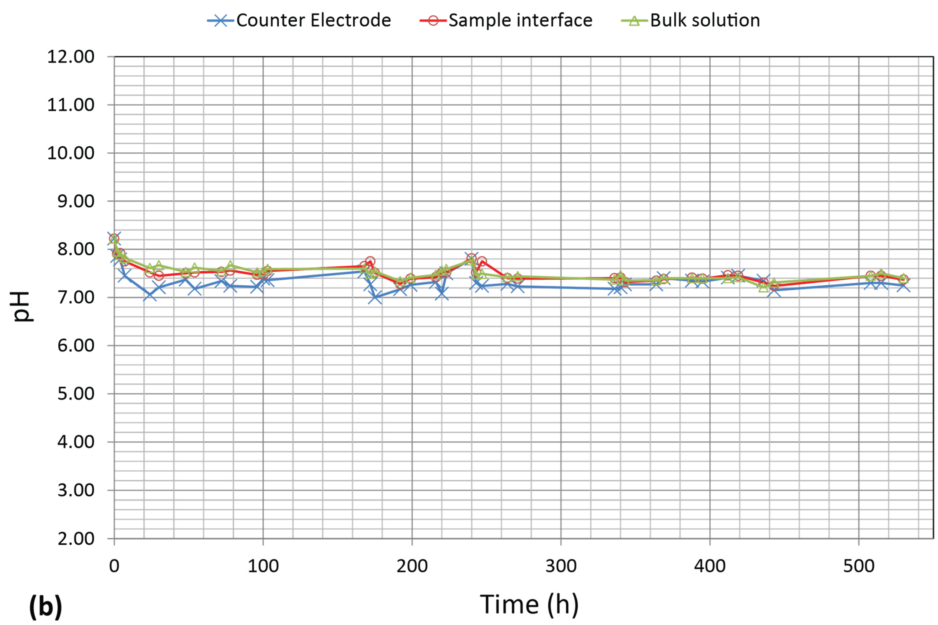 Coatings 05 00816 g006b