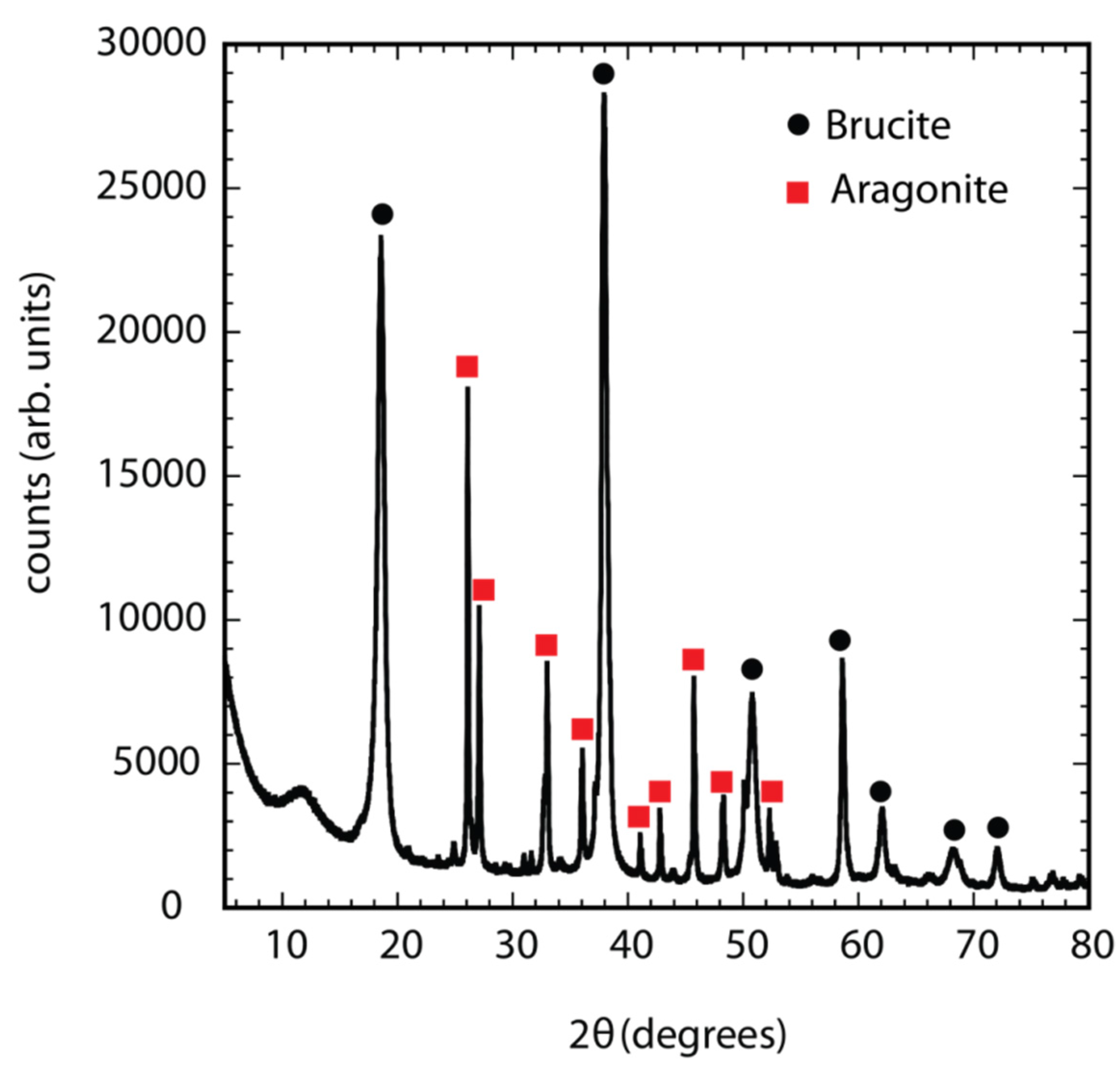Coatings 05 00816 g007