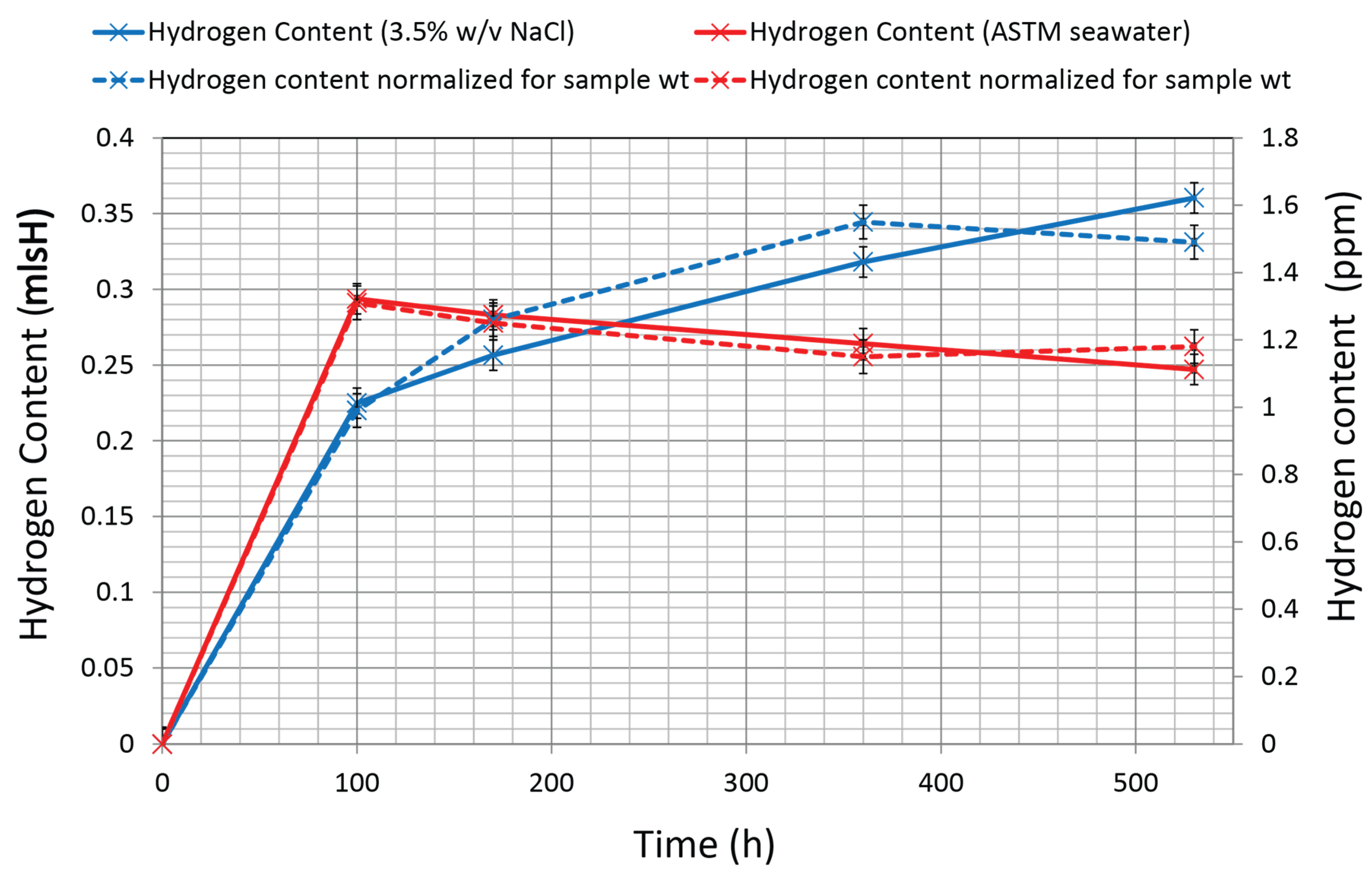 Coatings 05 00816 g010