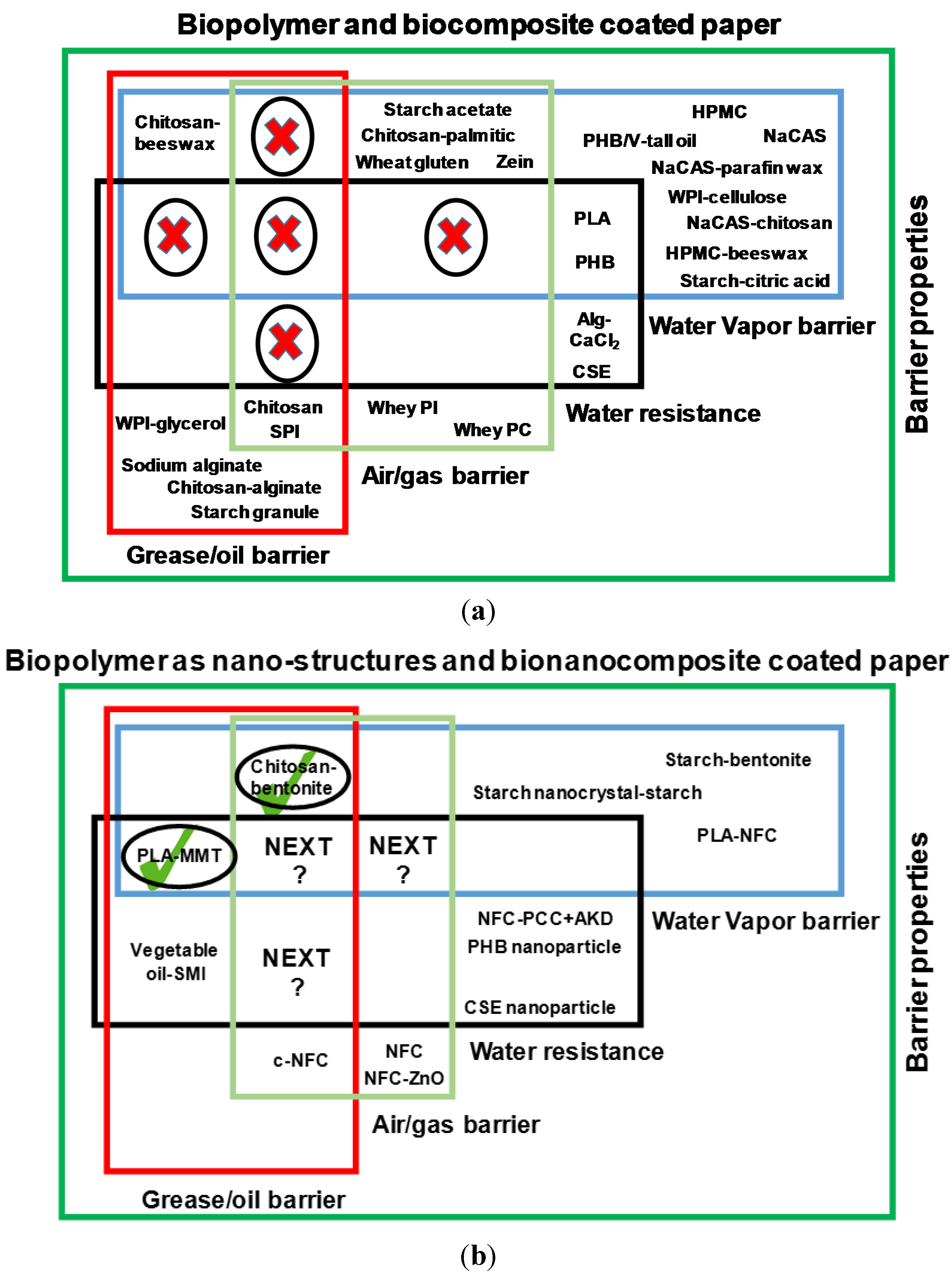 Coated Paper Grade Chart