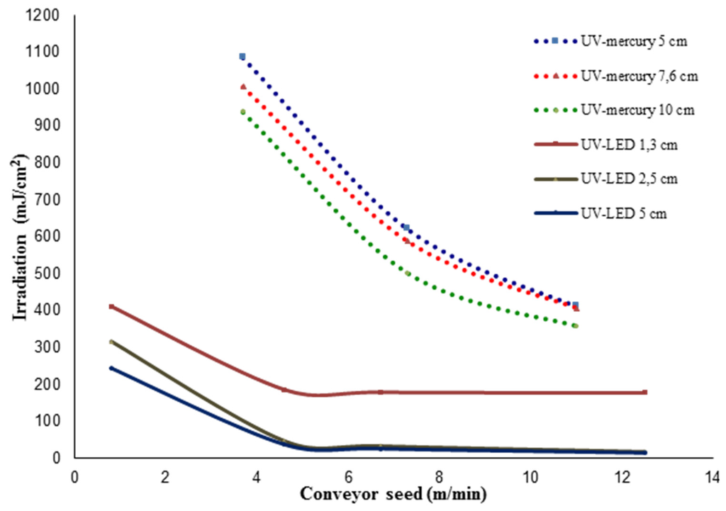 Coatings 05 01019 g001 1024