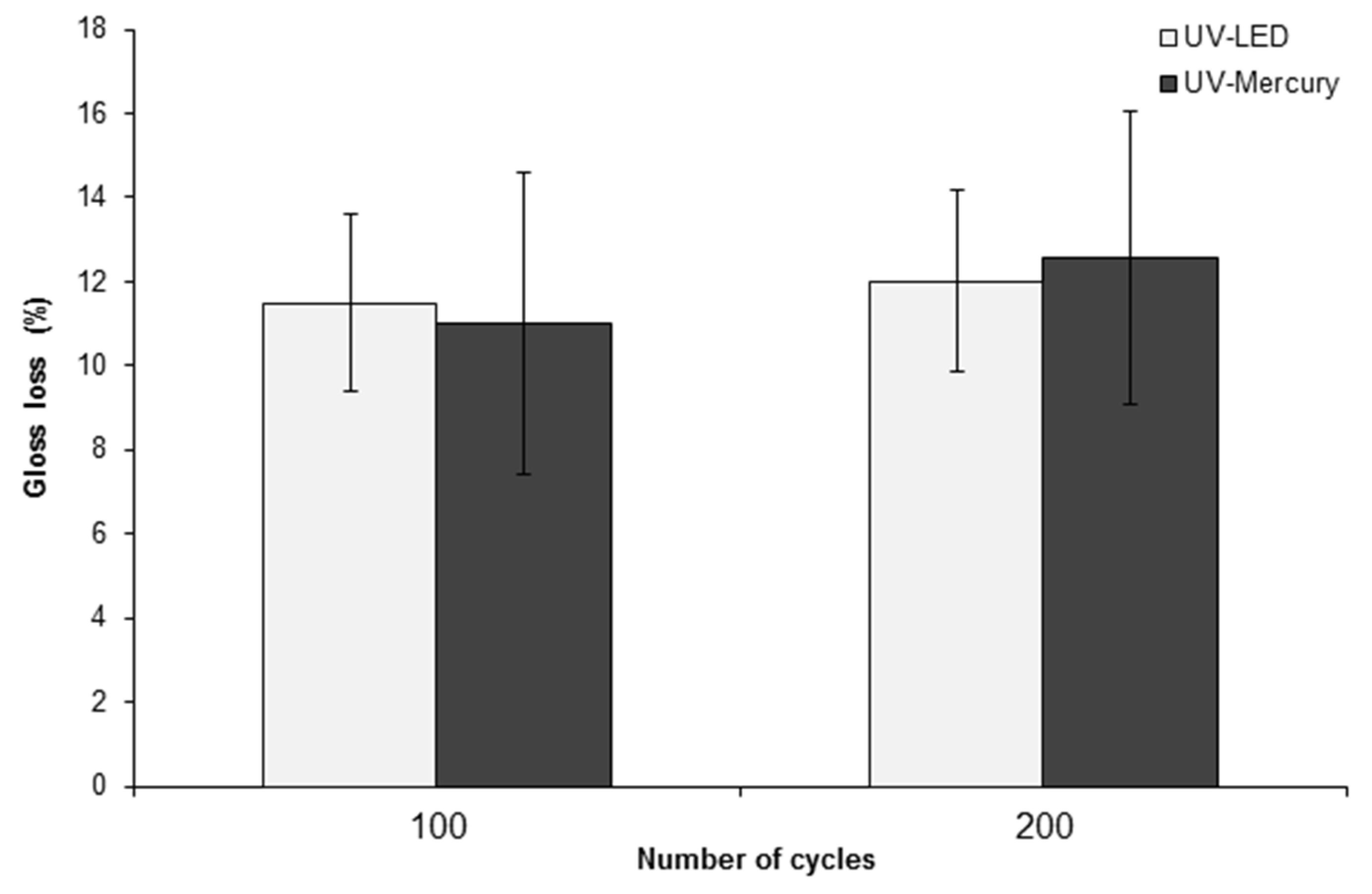 Coatings 05 01019 g003 1024