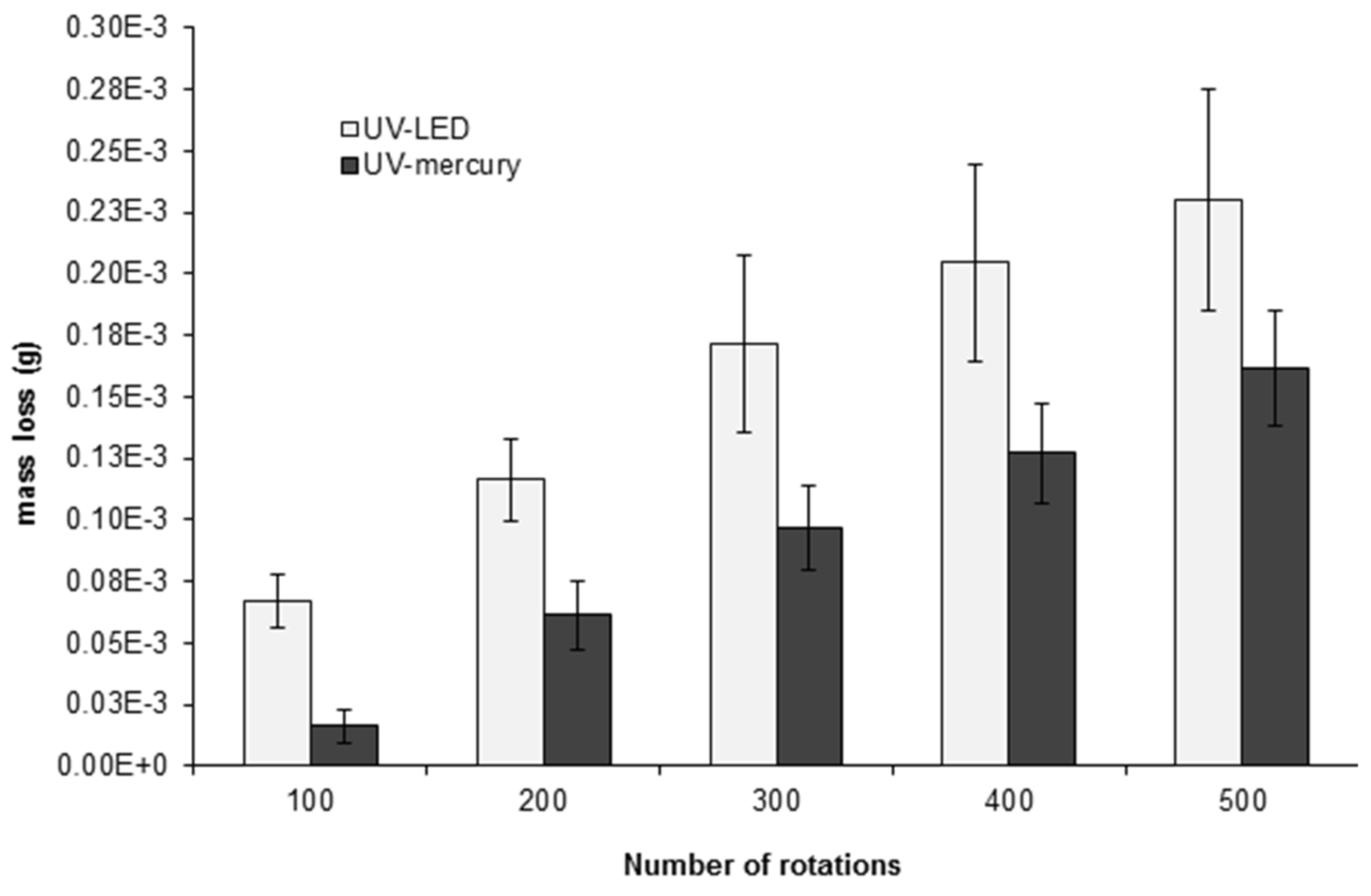 Coatings 05 01019 g004 1024