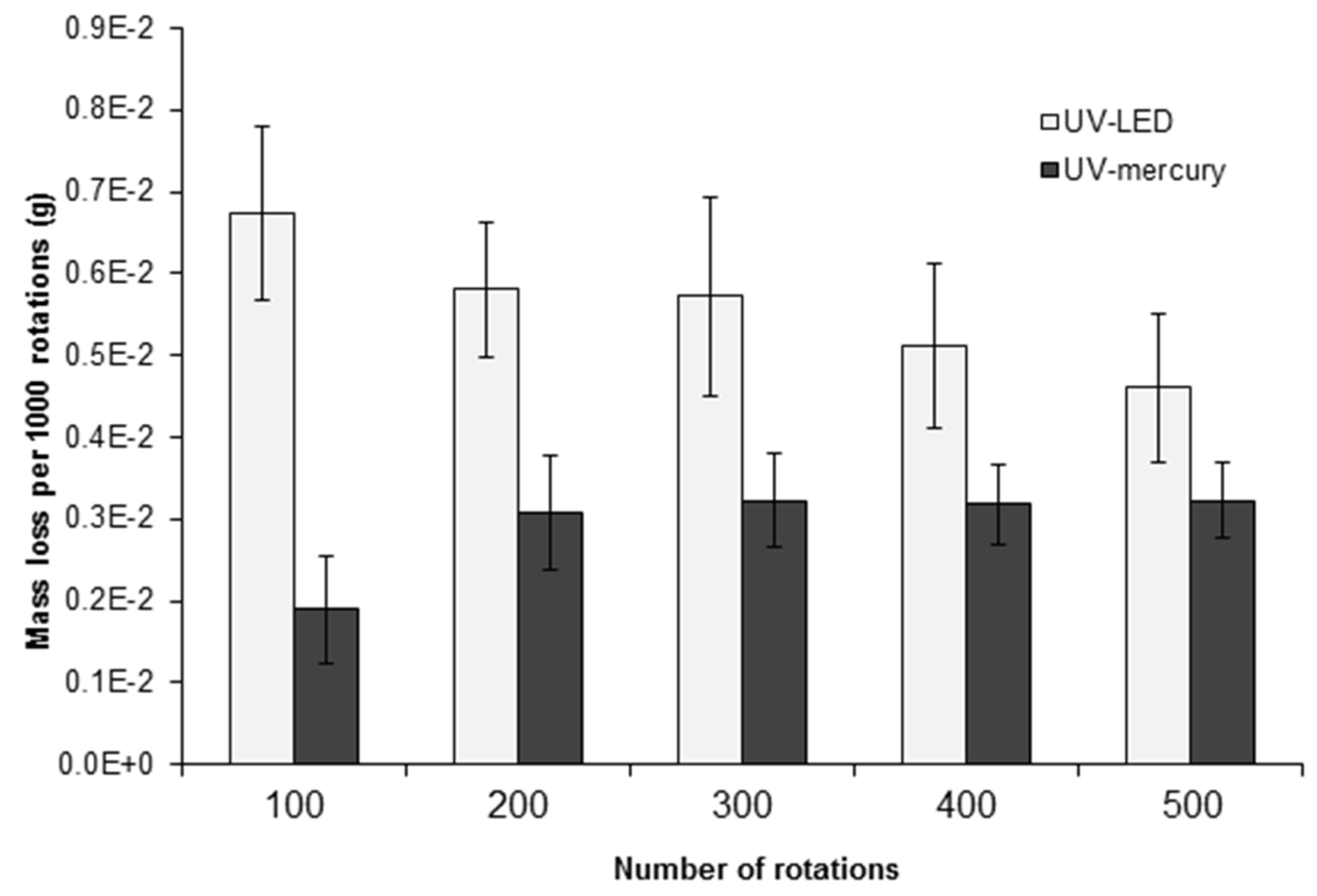 Coatings 05 01019 g005 1024