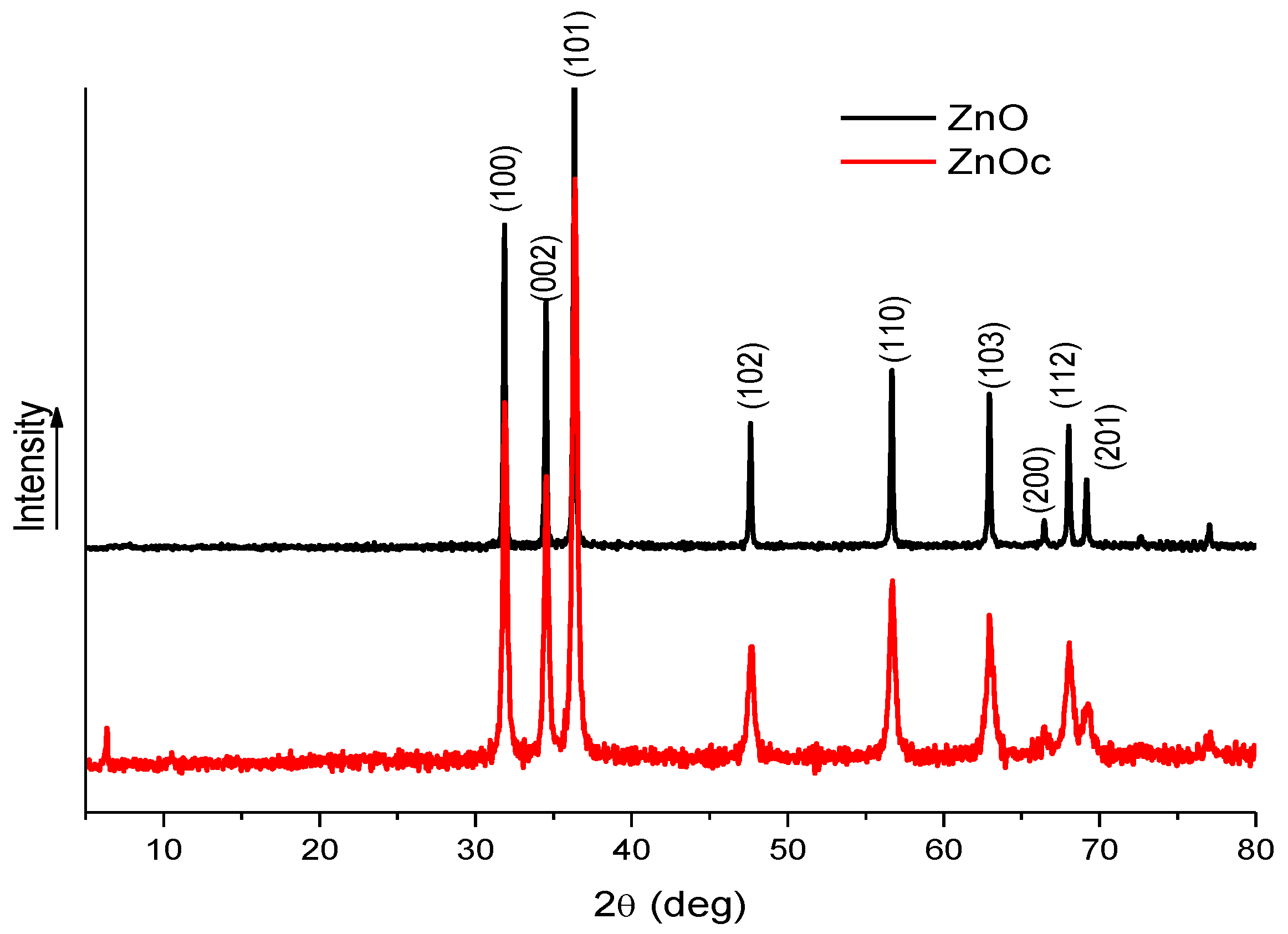 Coatings 06 00004 g002