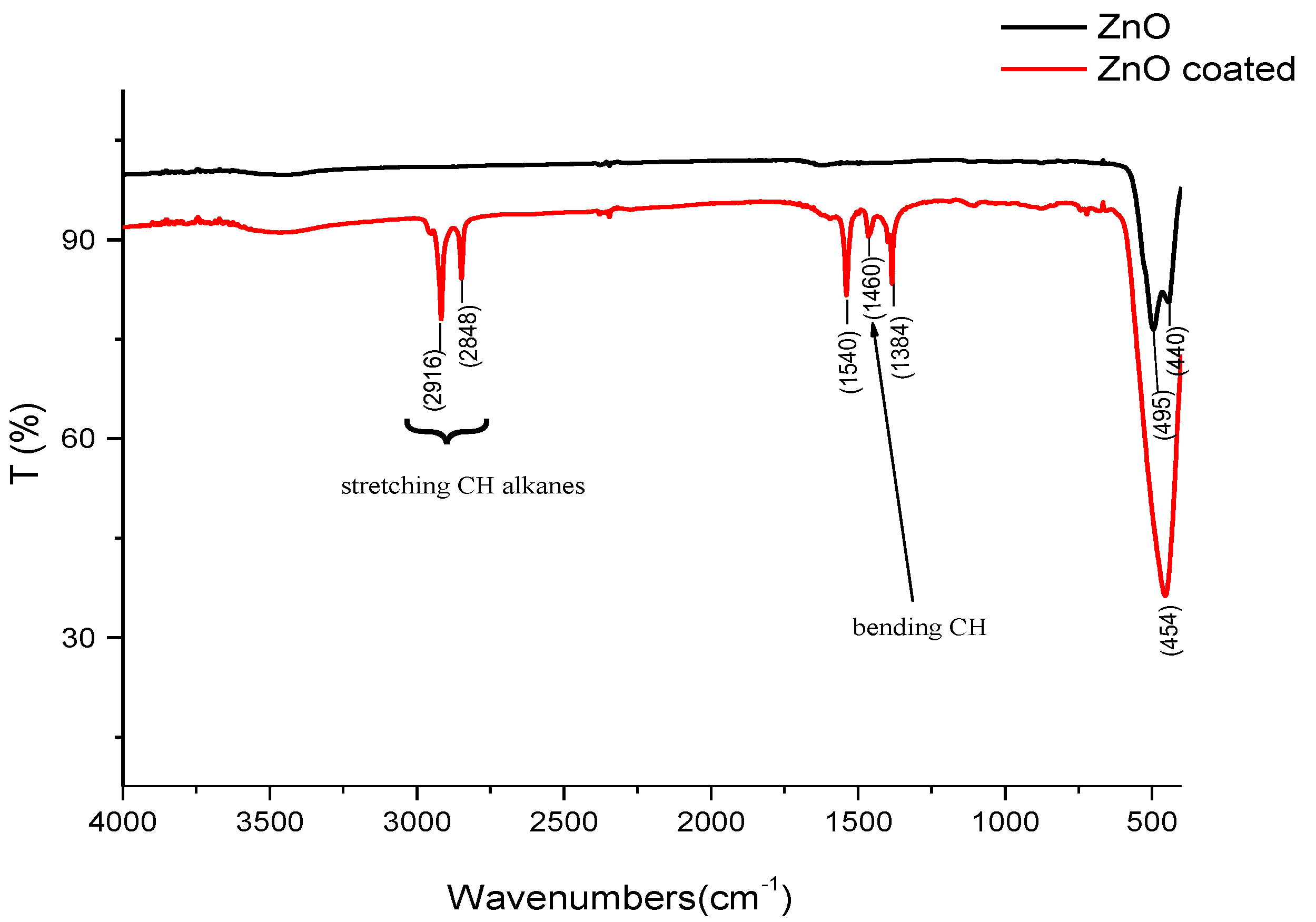 Coatings 06 00004 g003