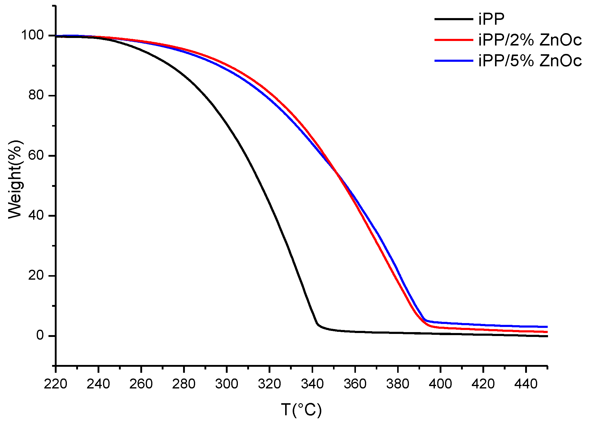 Coatings 06 00004 g008