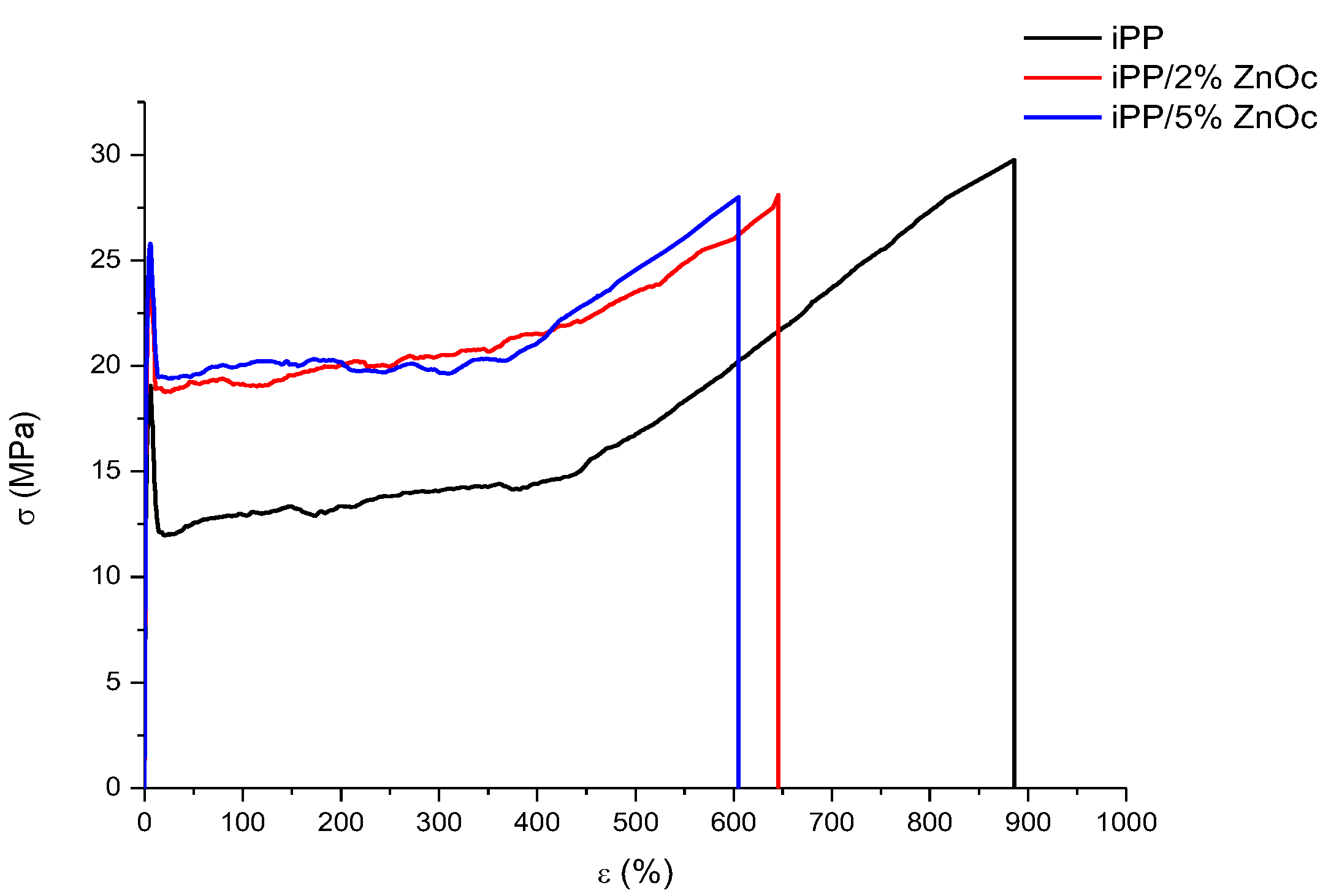 Coatings 06 00004 g009