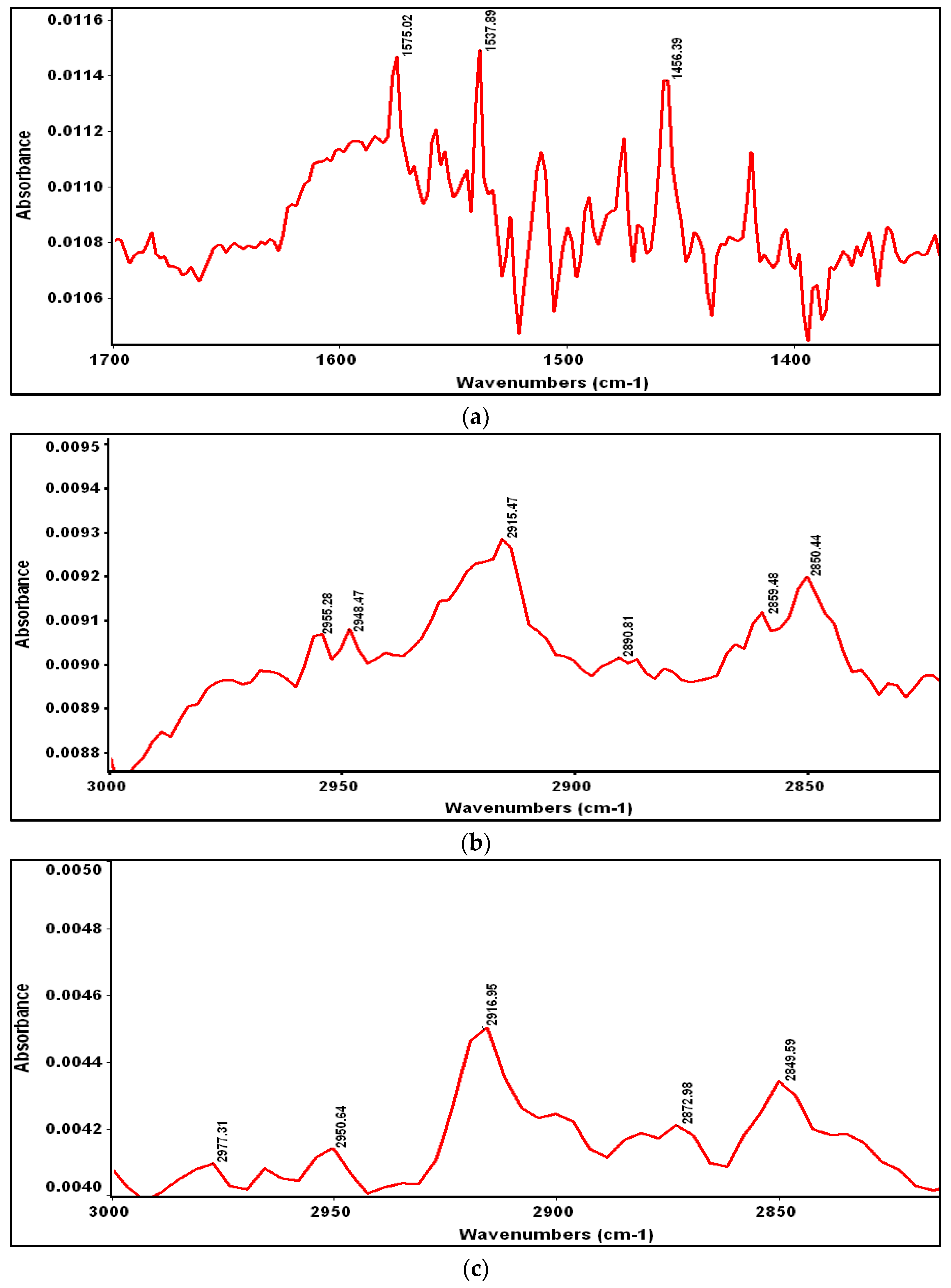 Coatings 06 00009 g002 1024