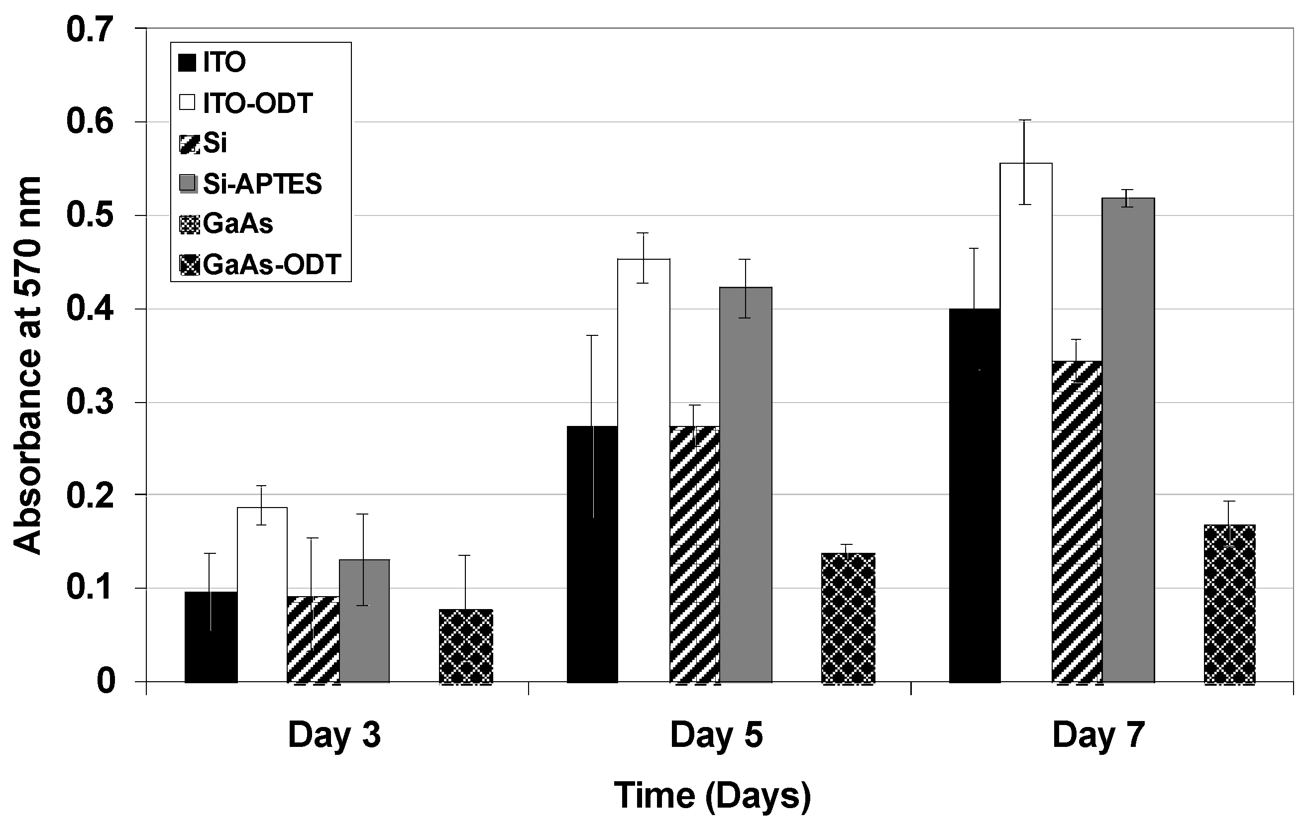Coatings 06 00009 g006 1024