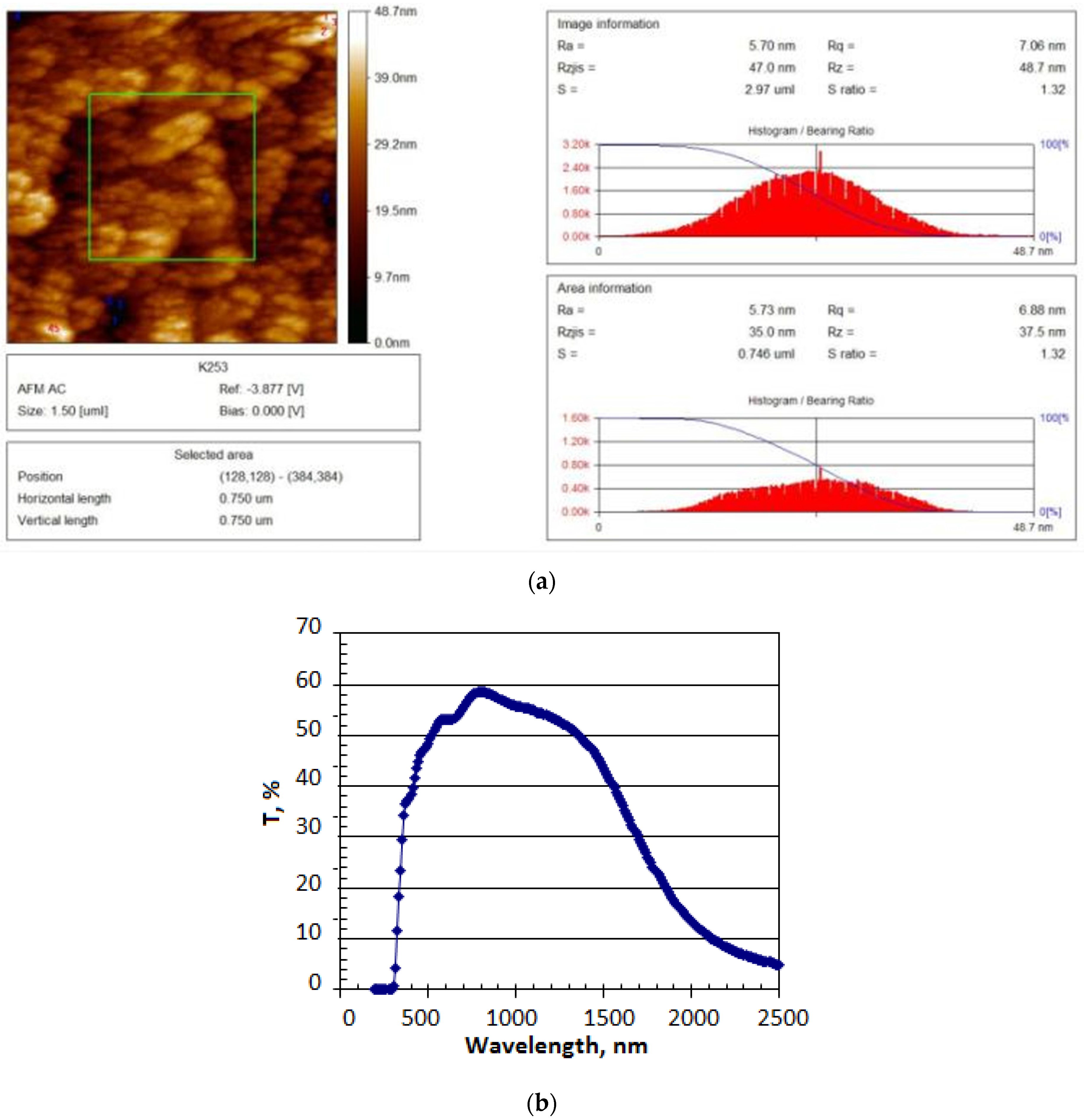 Coatings 06 00014 g004 1024