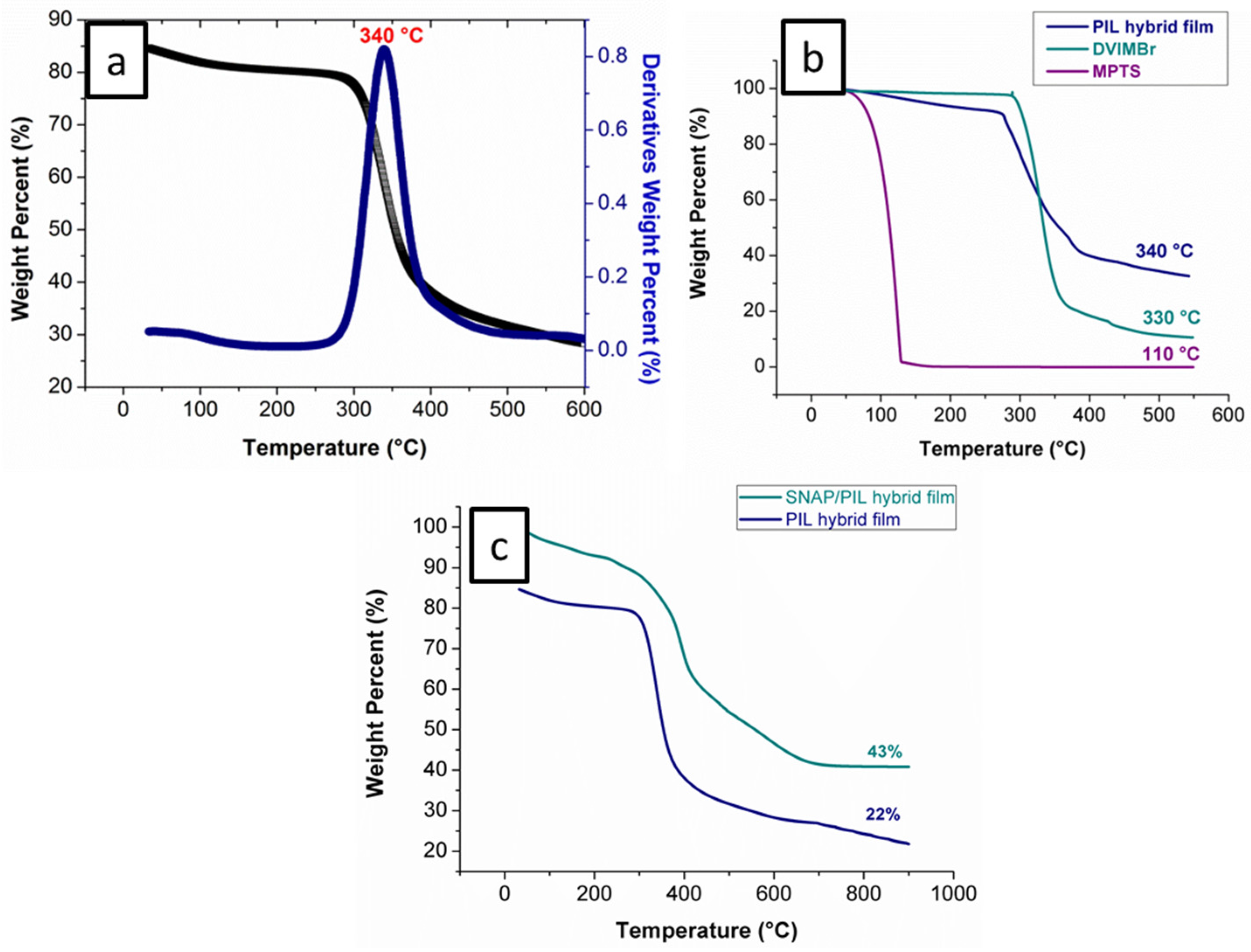 Coatings 06 00017 g005 1024