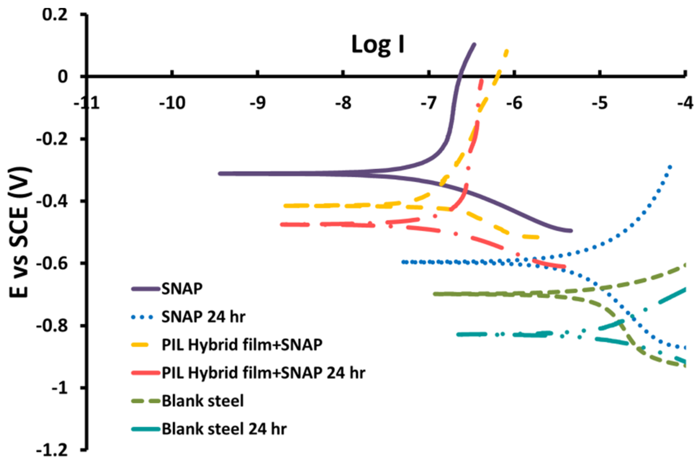 Coatings 06 00017 g007 1024