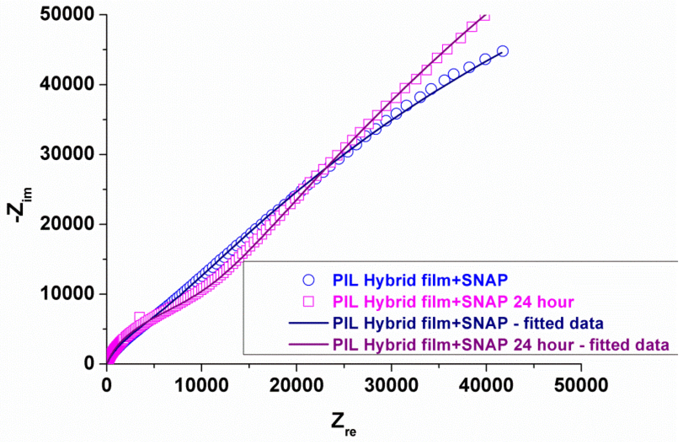 Coatings 06 00017 g010 1024