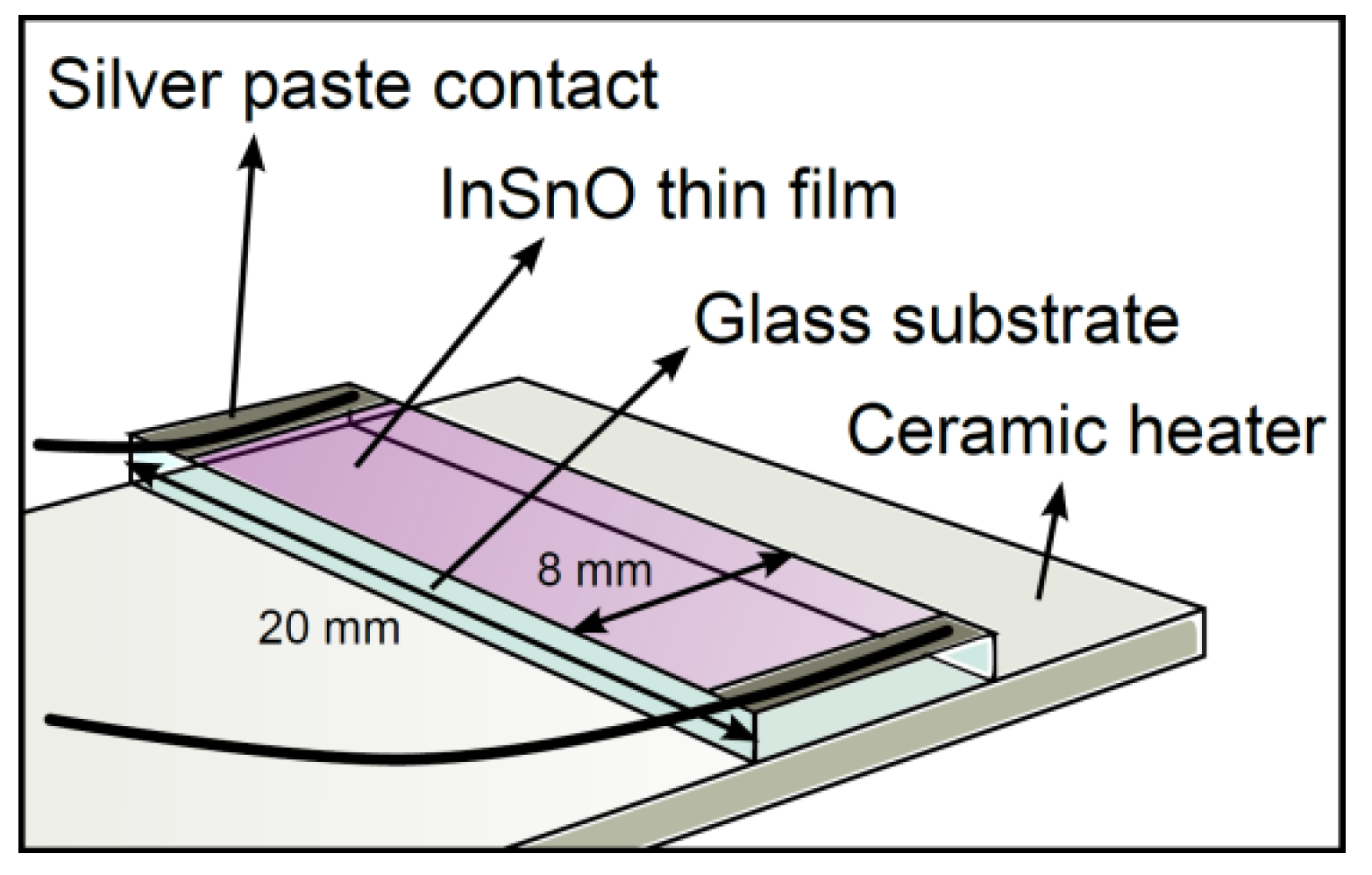 Coatings 06 00019 g001