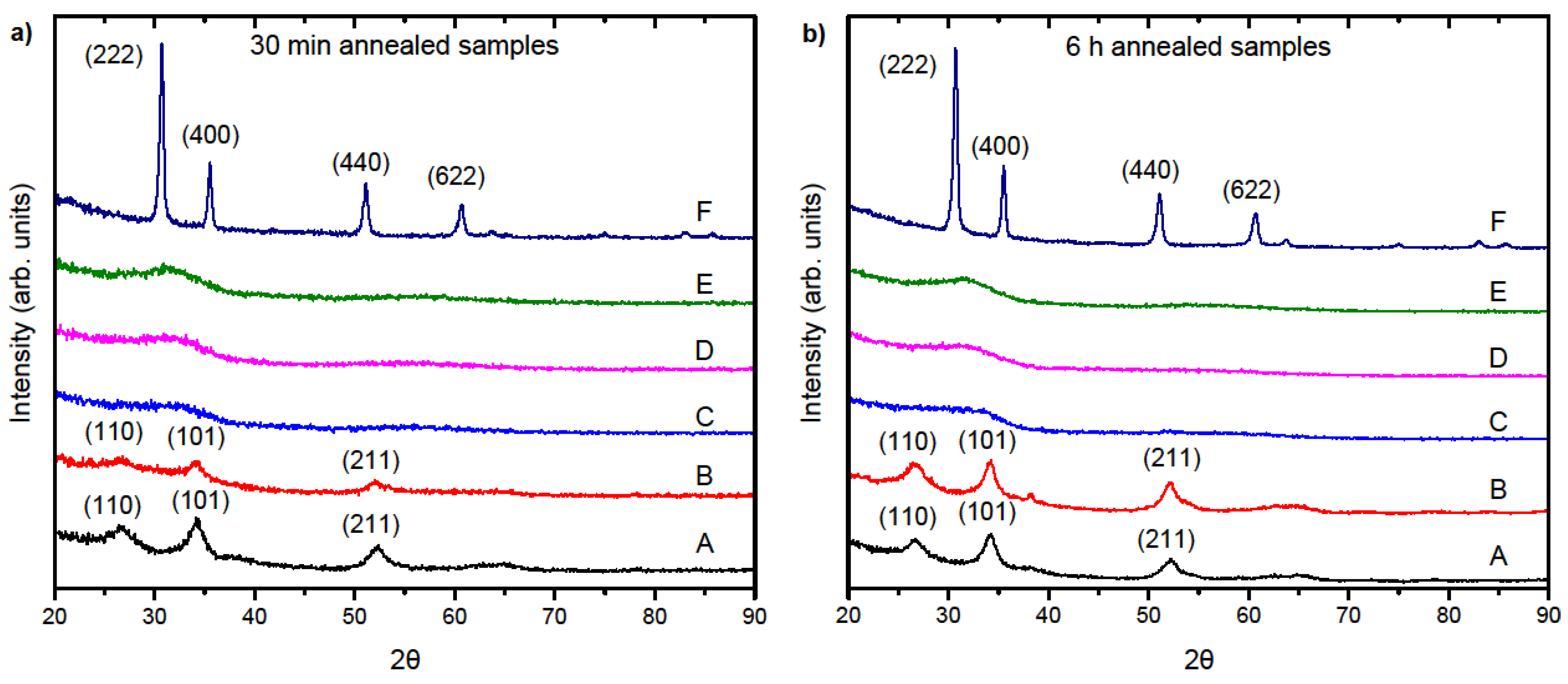 Coatings 06 00019 g003