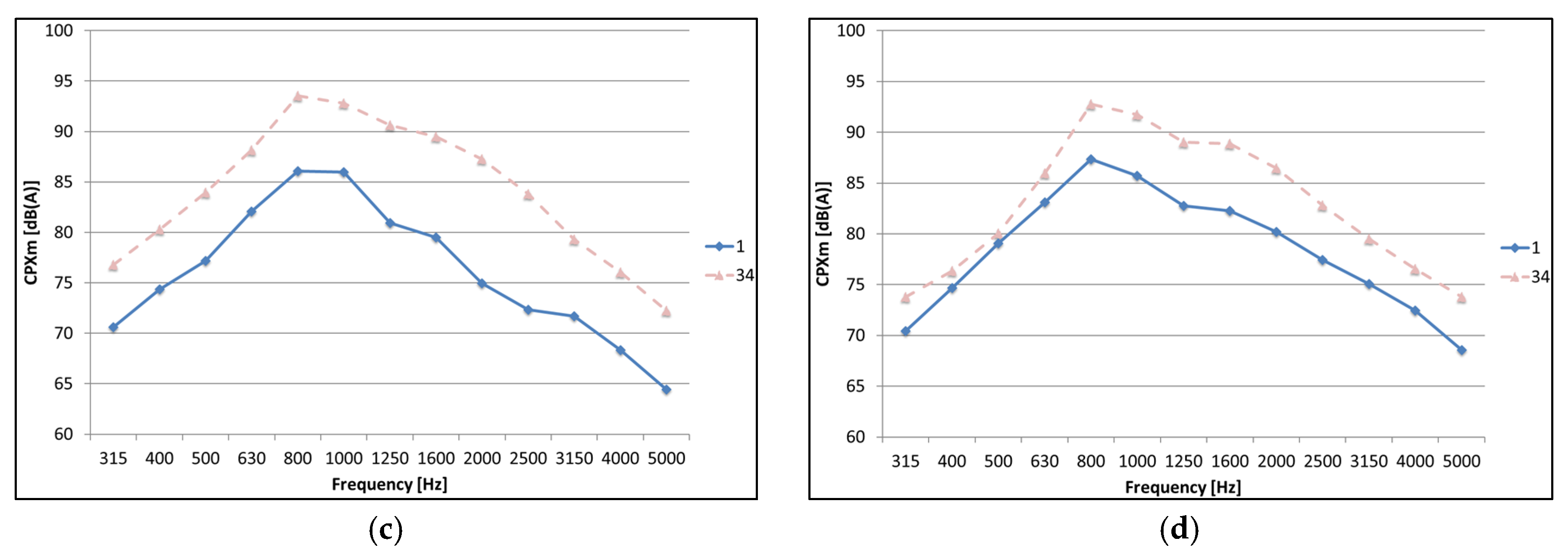 Coatings 06 00021 g013b