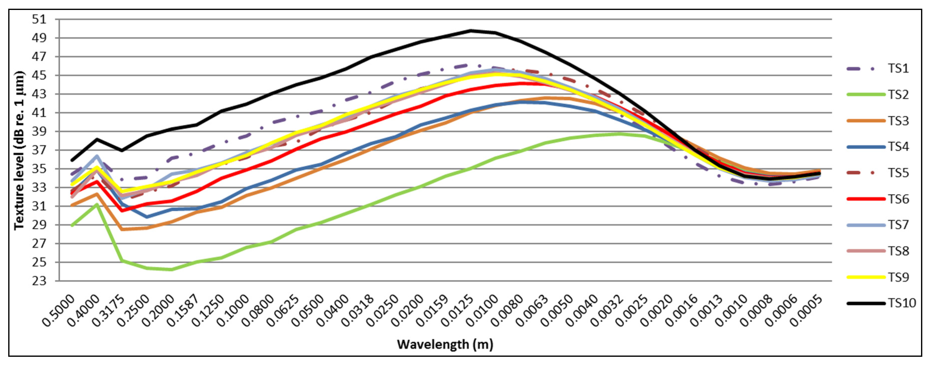 Coatings 06 00021 g014
