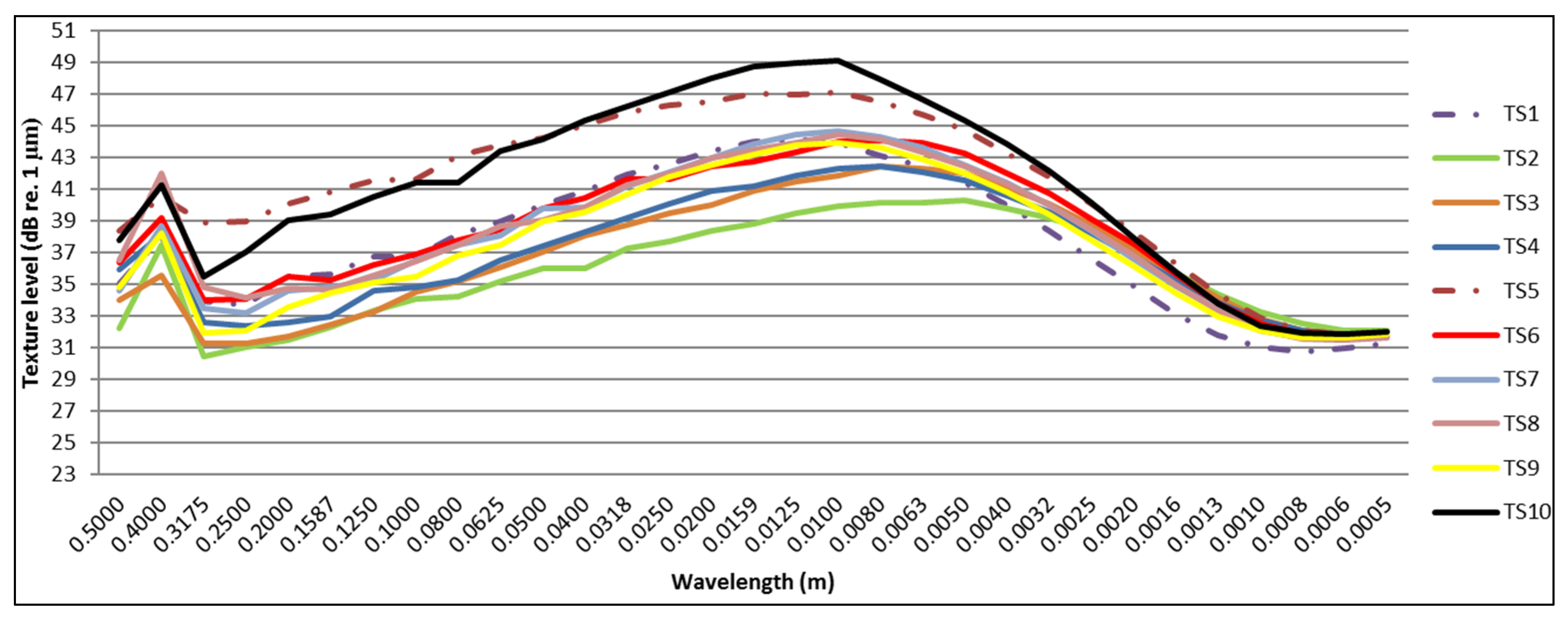 Coatings 06 00021 g015