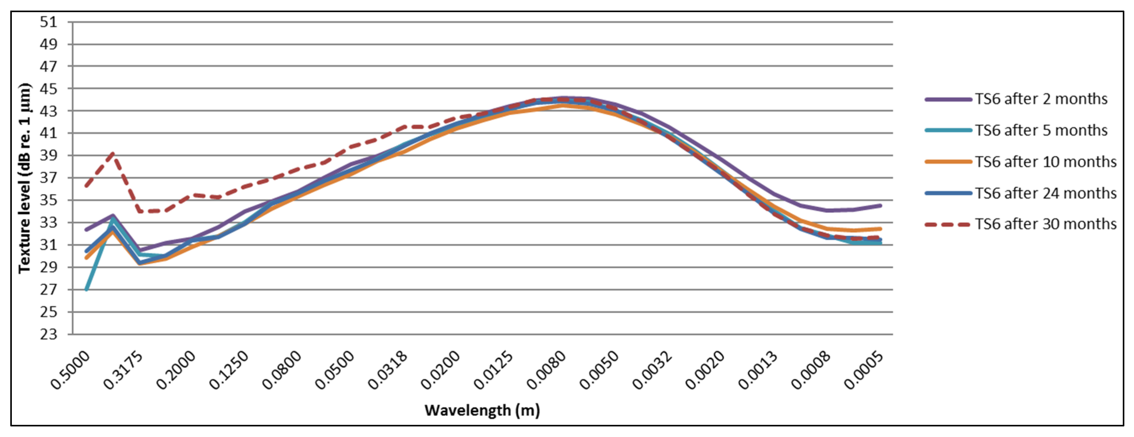 Coatings 06 00021 g016
