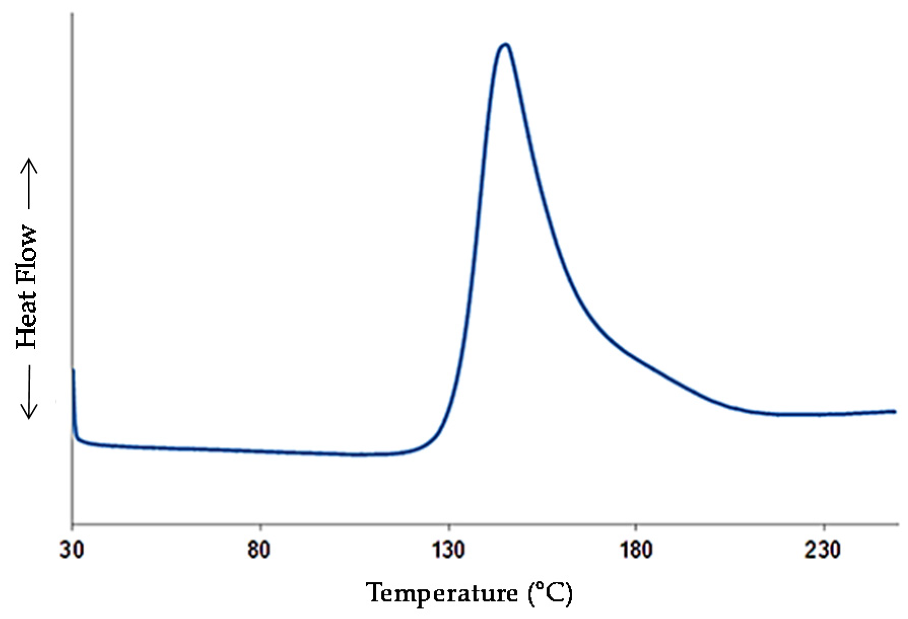 Coatings 06 00022 g001