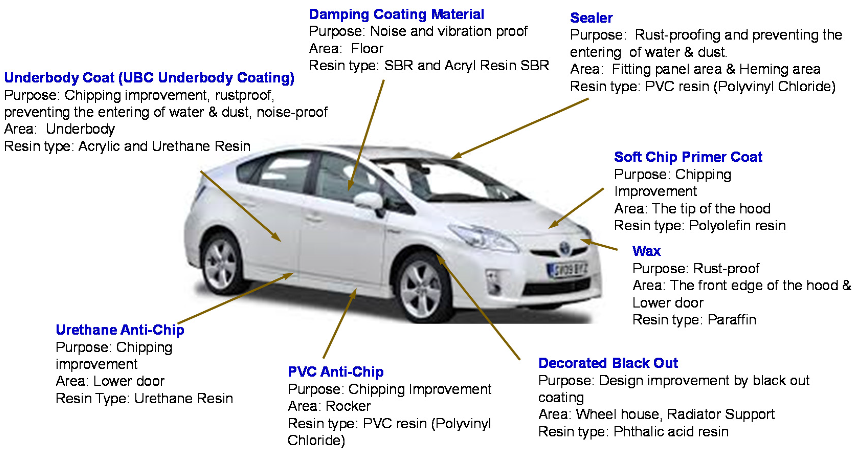 Scratch Doctor Polishing Compound. NEW. 4 for $20 Car Polish Wax - auto  parts - by owner - vehicle automotive sale 