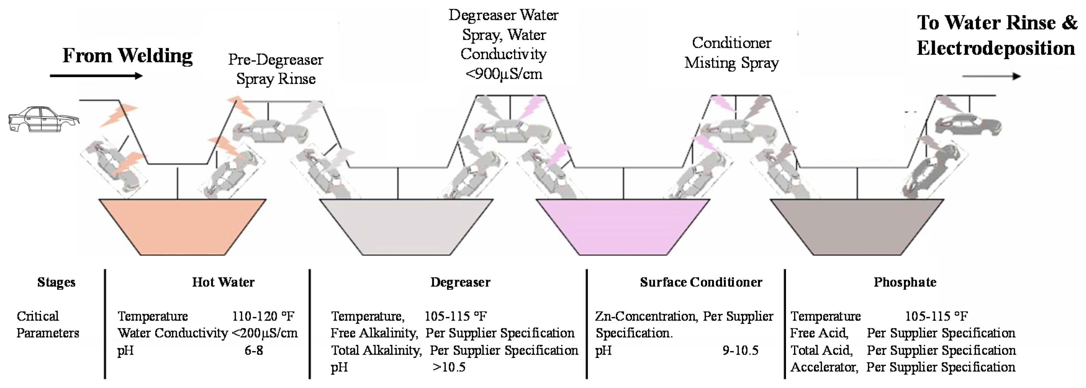 Coatings | Free Full-Text | Evolution of the Automotive Body Coating