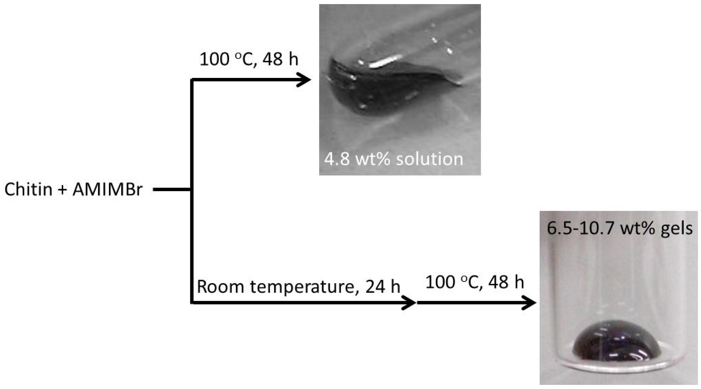 Coatings 06 00027 g004