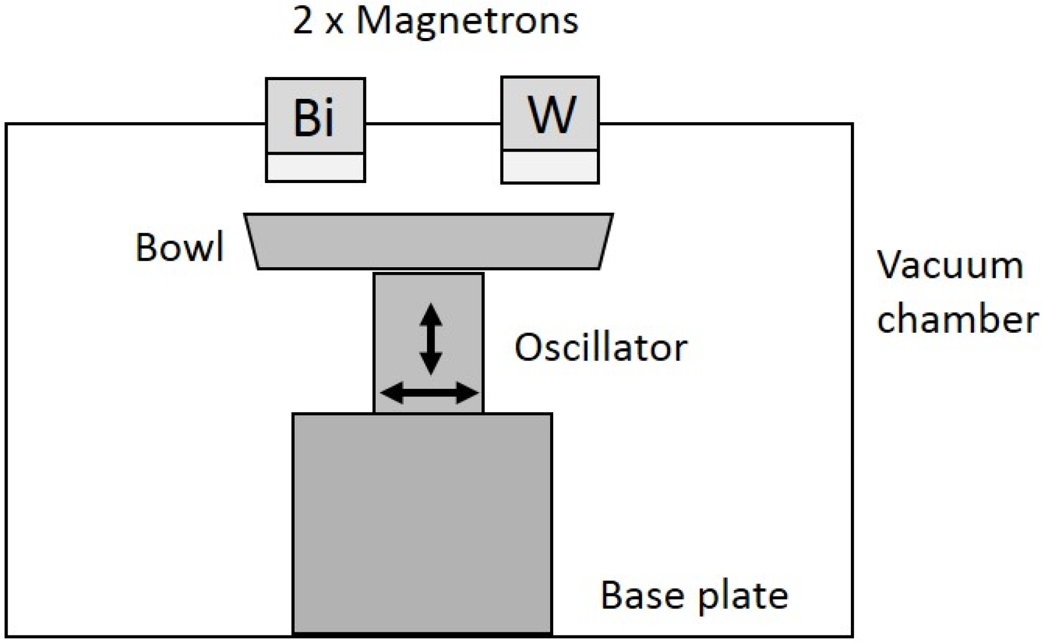 Coatings 06 00029 g001 1024