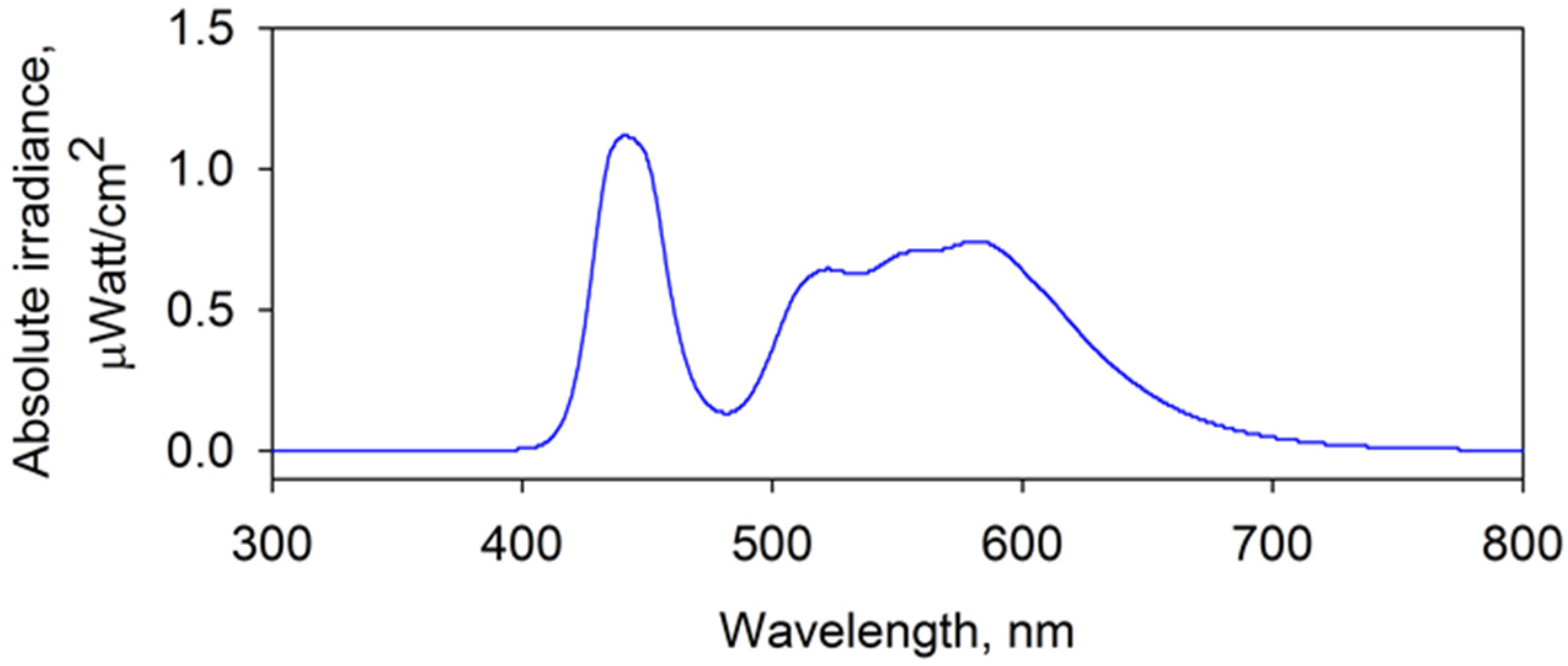 Coatings 06 00029 g002 1024