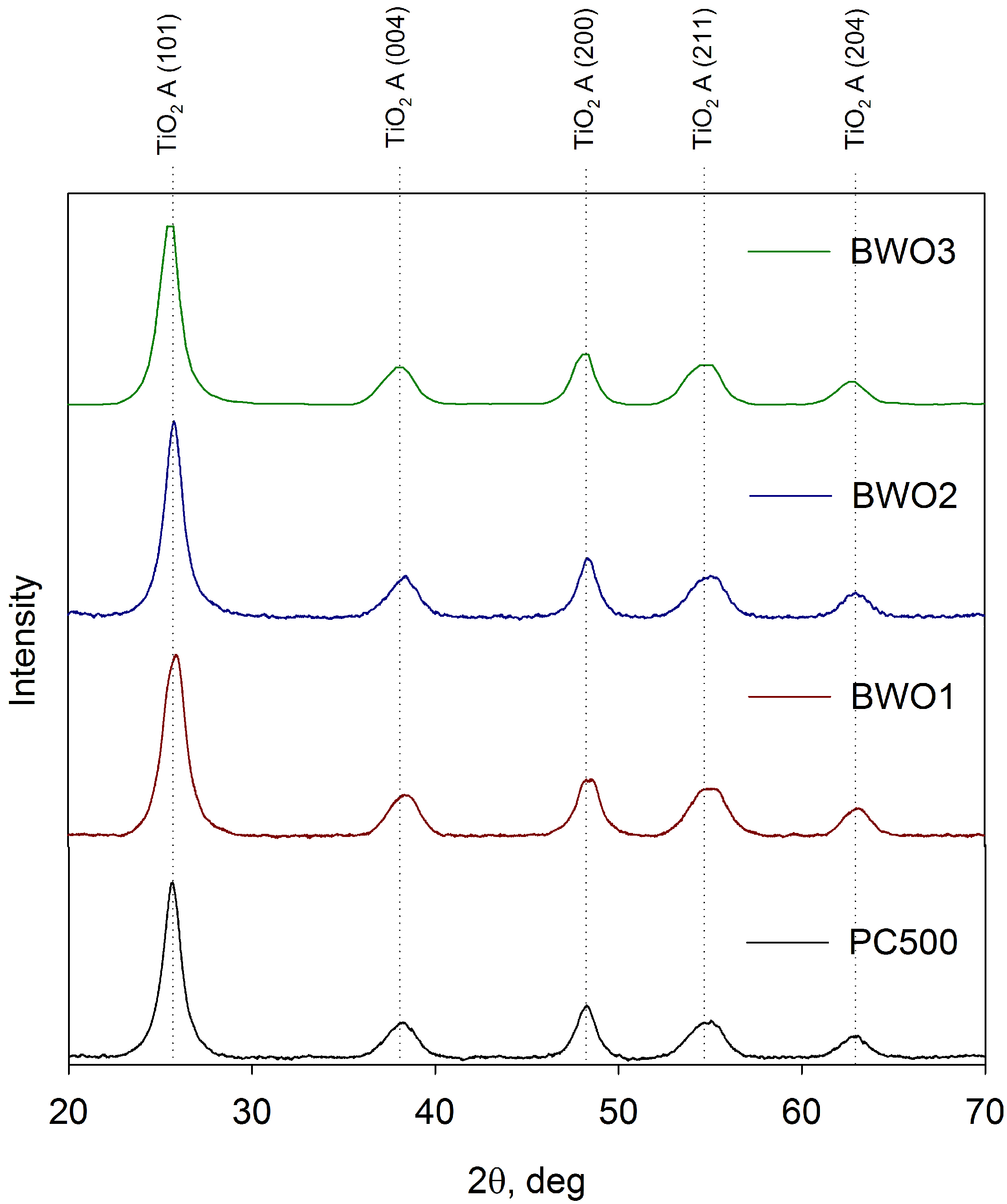 Coatings 06 00029 g003 1024