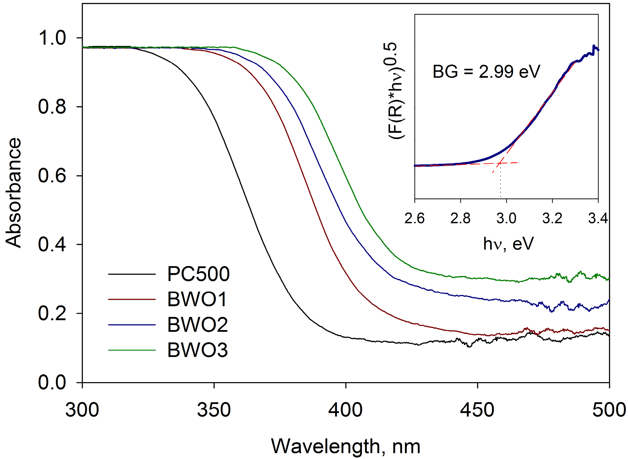 Coatings 06 00029 g004 1024