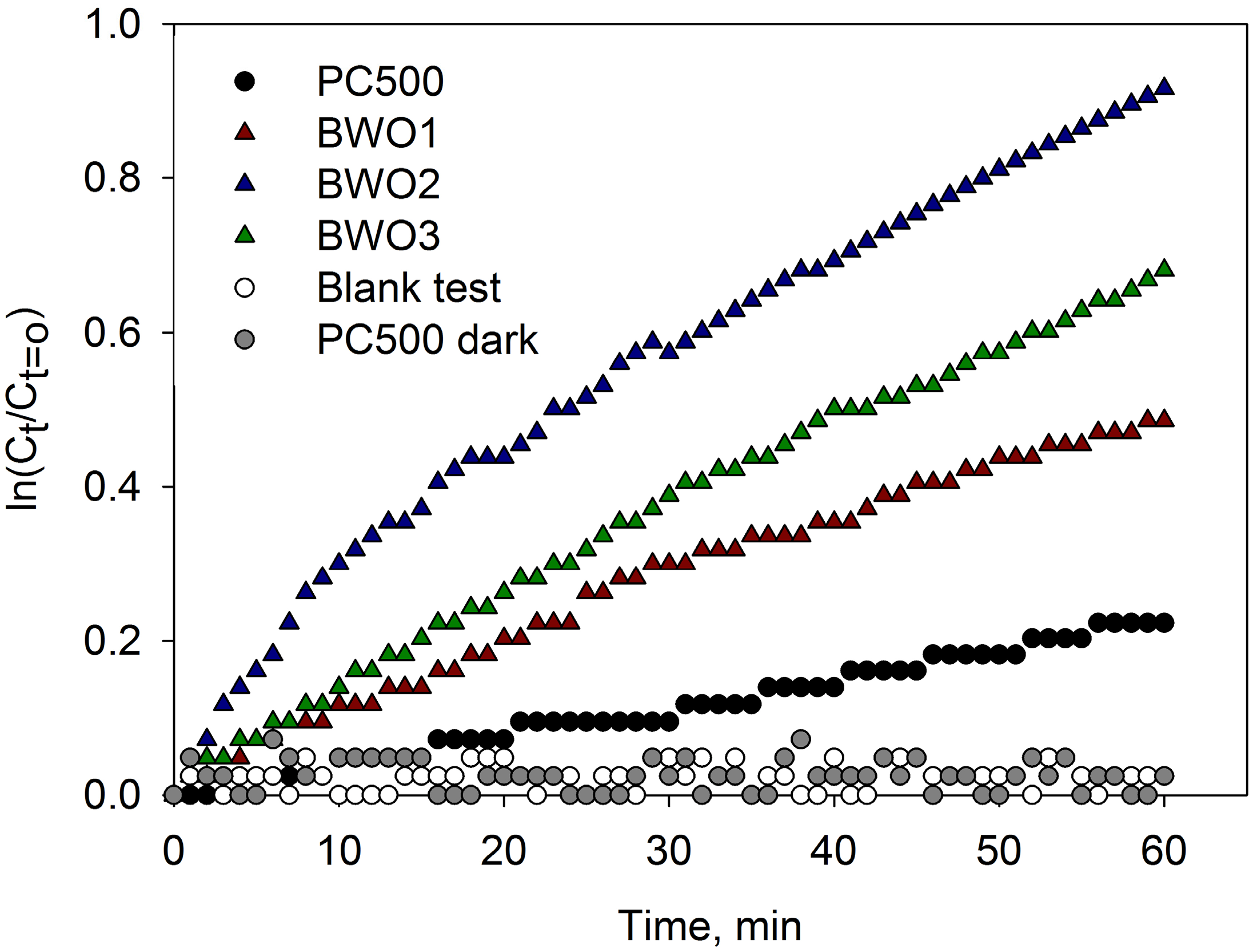 Coatings 06 00029 g006 1024