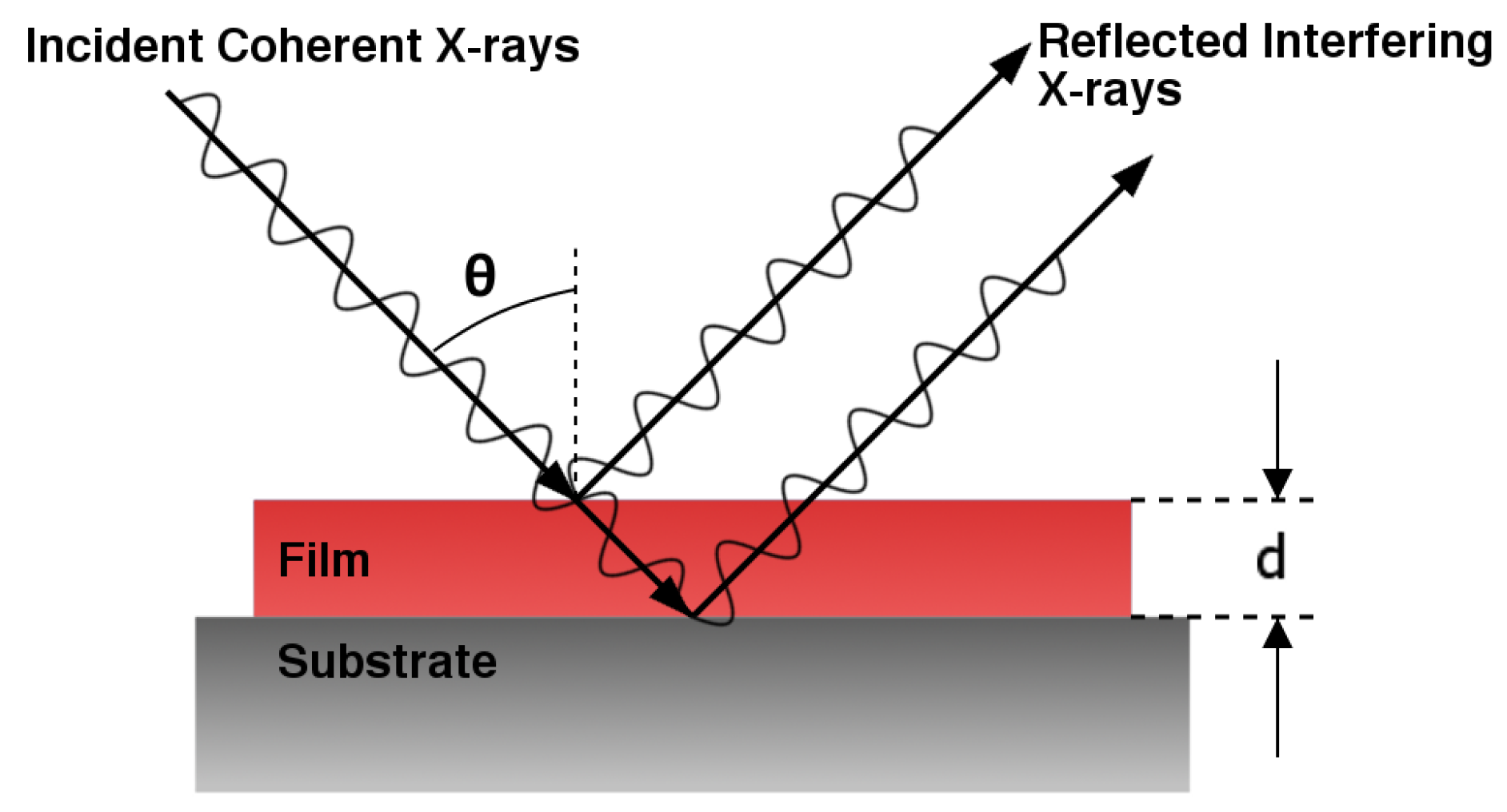 Coatings 06 00035 g003 1024