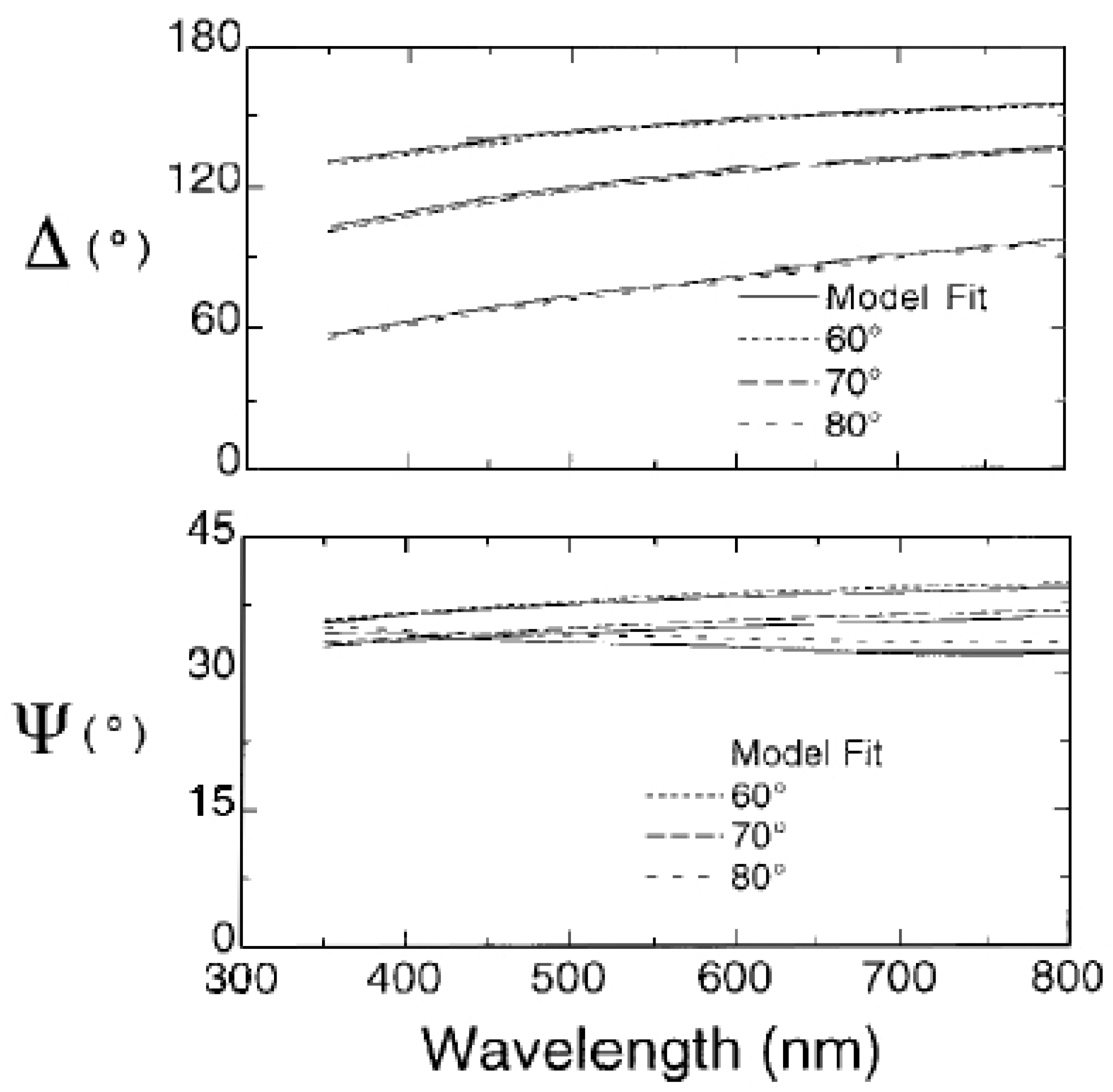 Coatings 06 00035 g007 1024