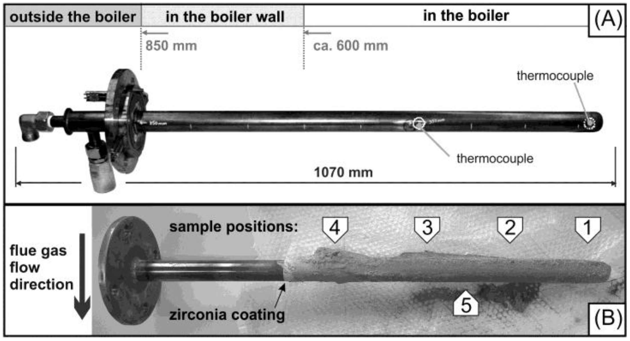 Coatings 06 00036 g001