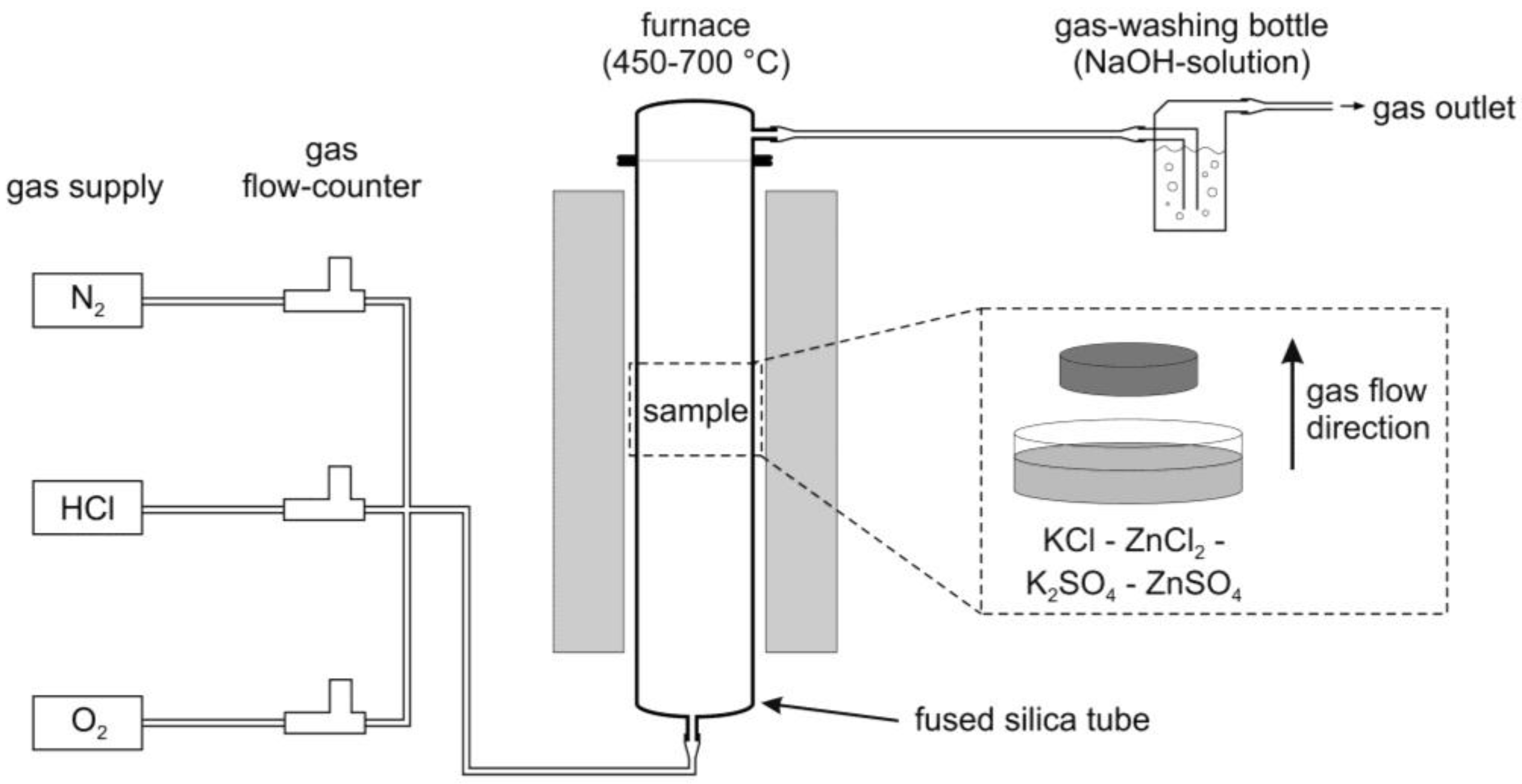 Coatings 06 00036 g002