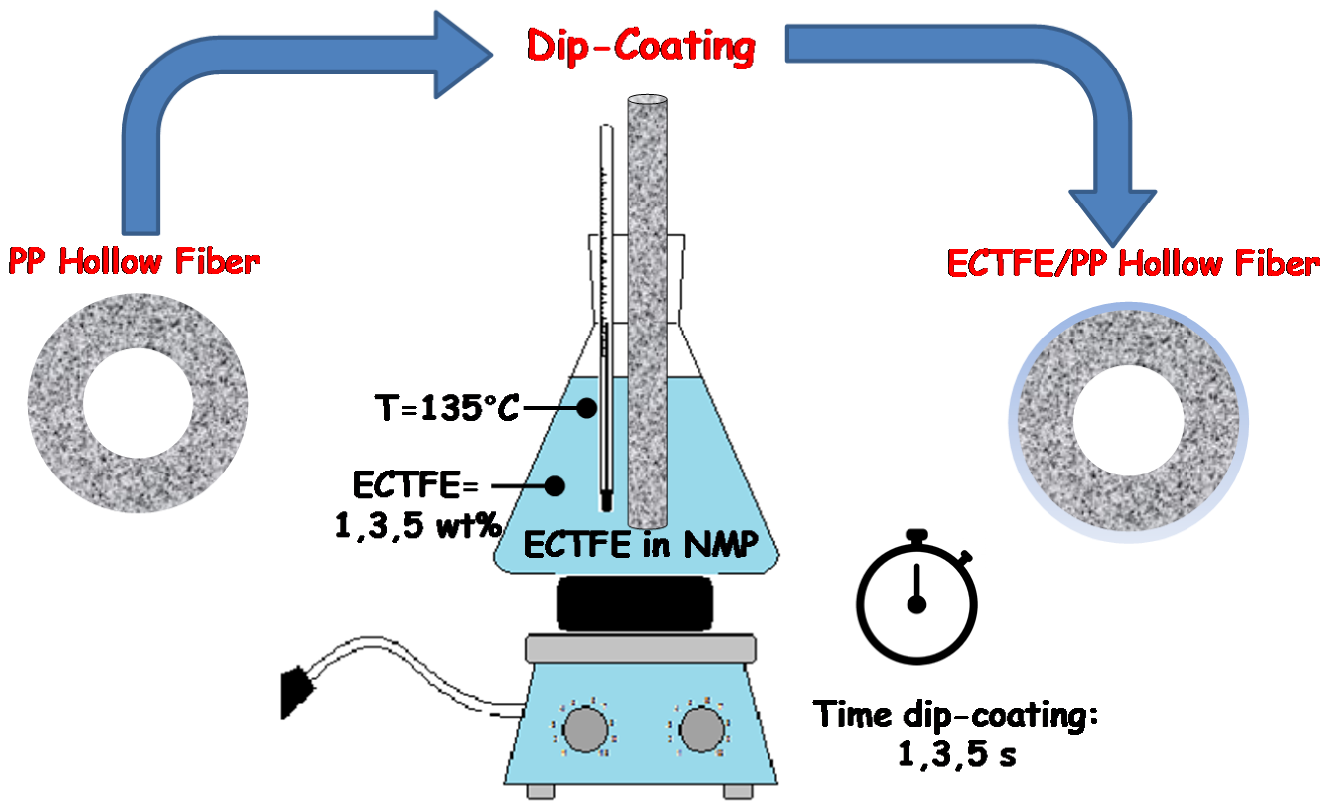 Coatings 06 00040 g001 1024