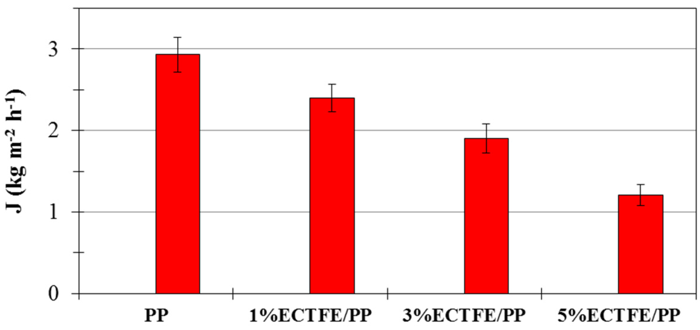 Coatings 06 00040 g009 1024