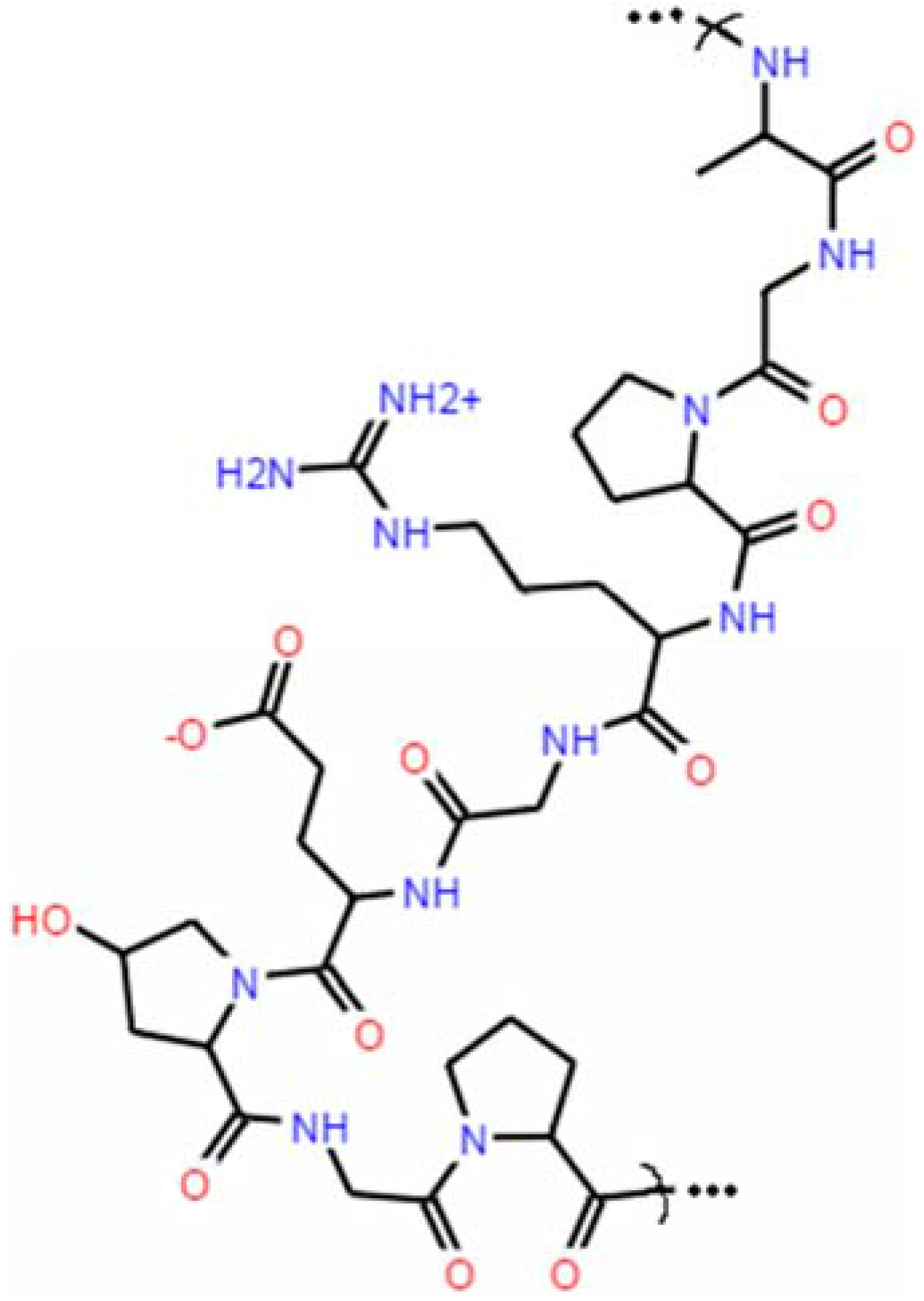 Coatings Free FullText GelatinBased Films and Coatings for Food