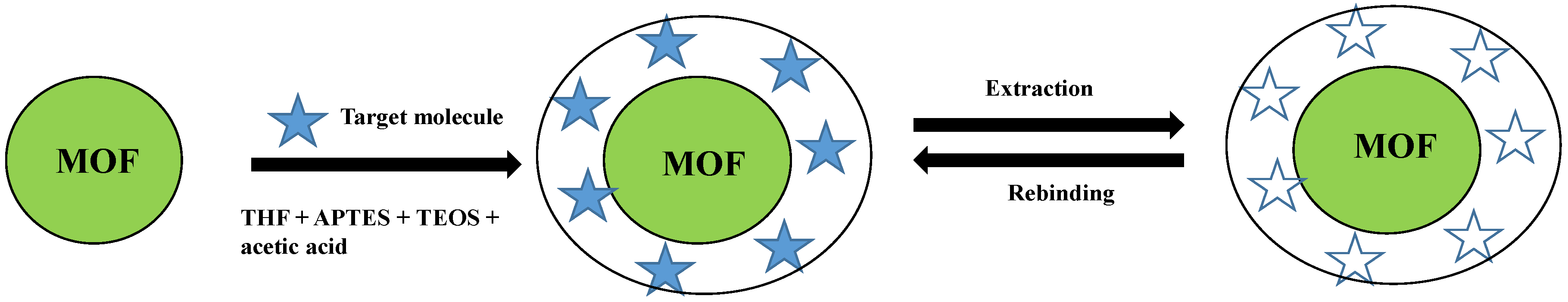Coatings 06 00042 g002 550