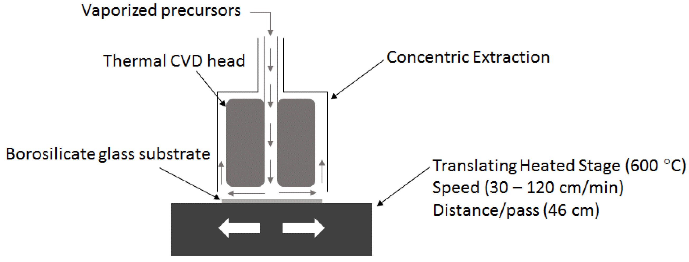Coatings 06 00043 g001 550