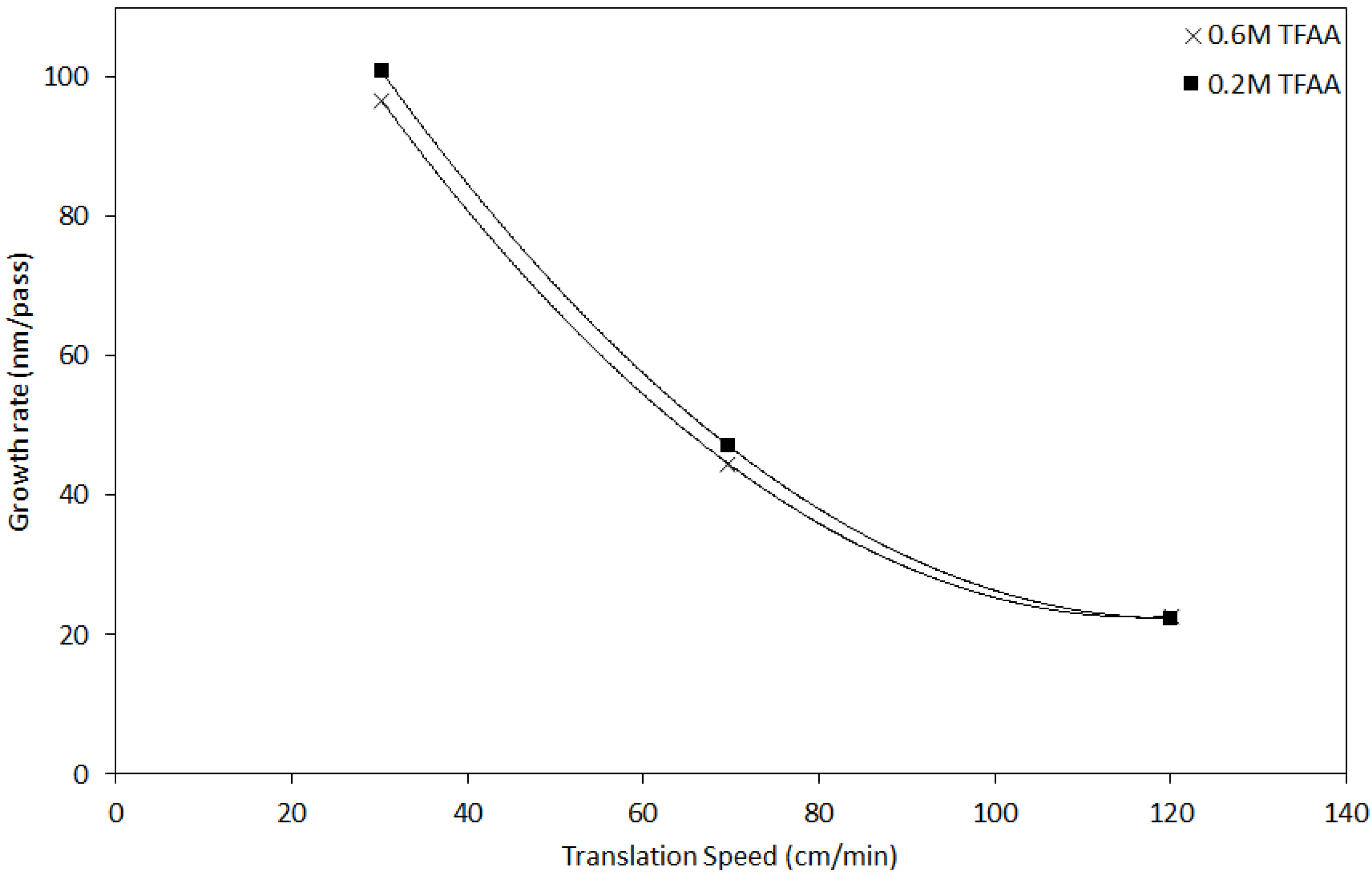 Coatings 06 00043 g002 550
