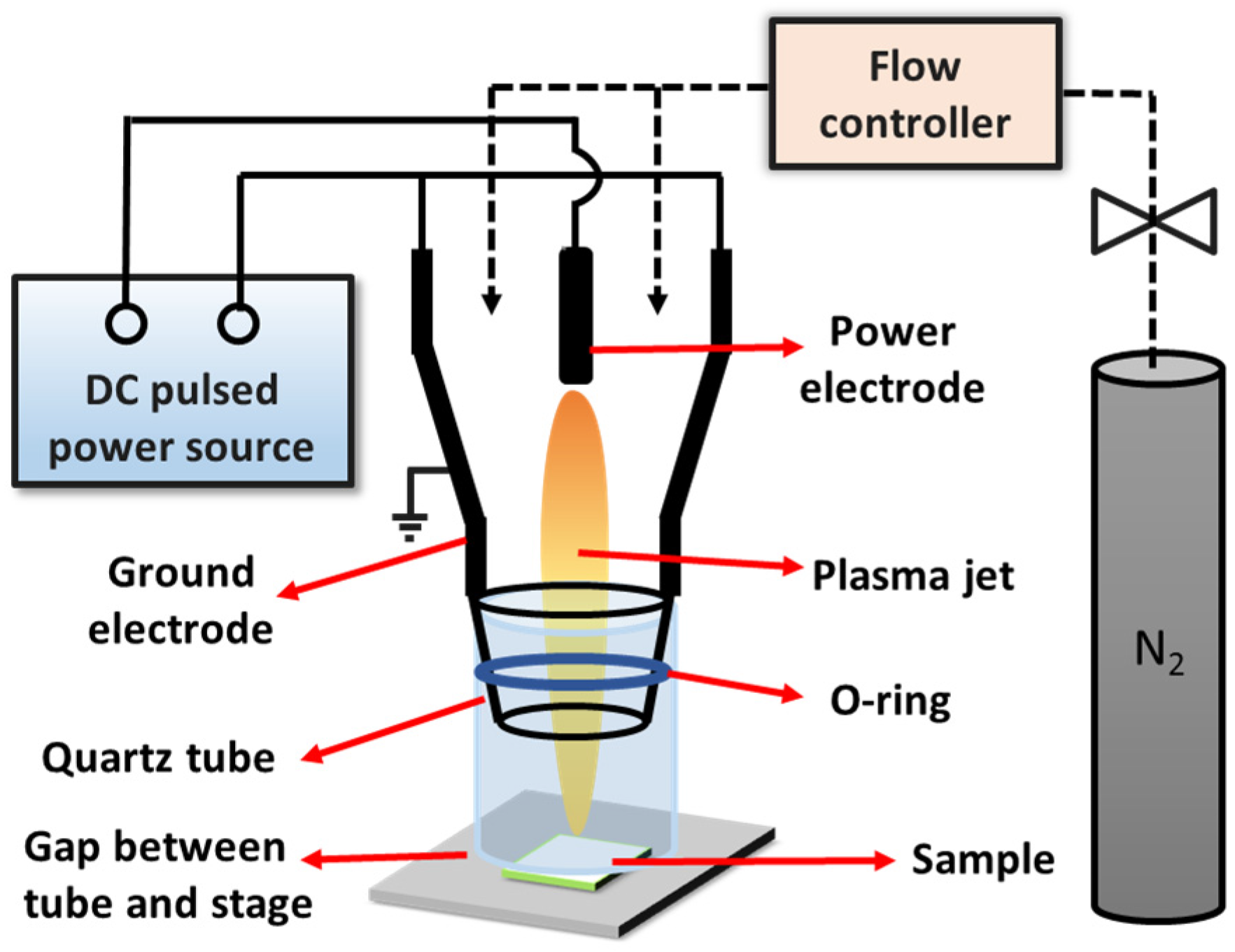 Coatings 06 00044 g001 550