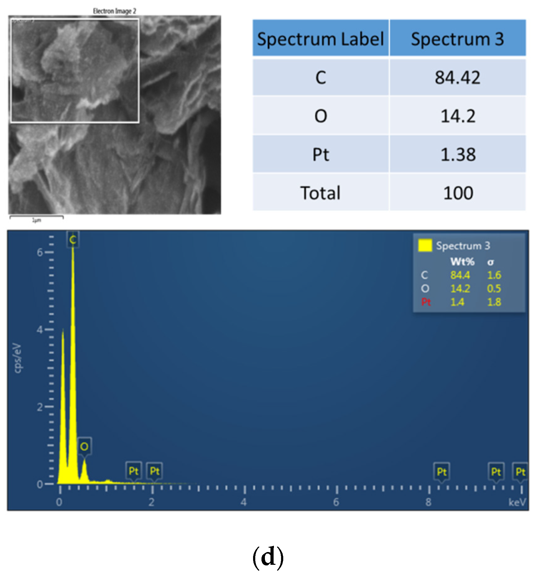 Coatings 06 00044 g004b 550