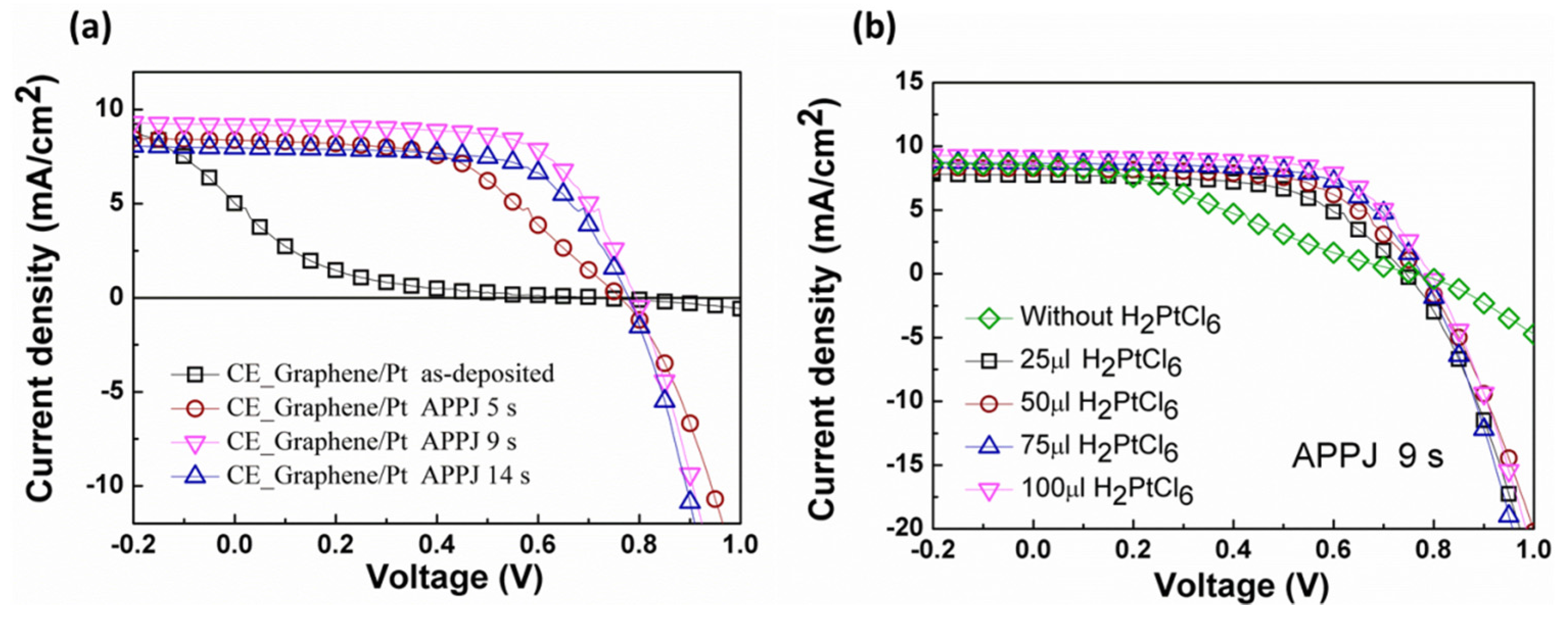 Coatings 06 00044 g006 550