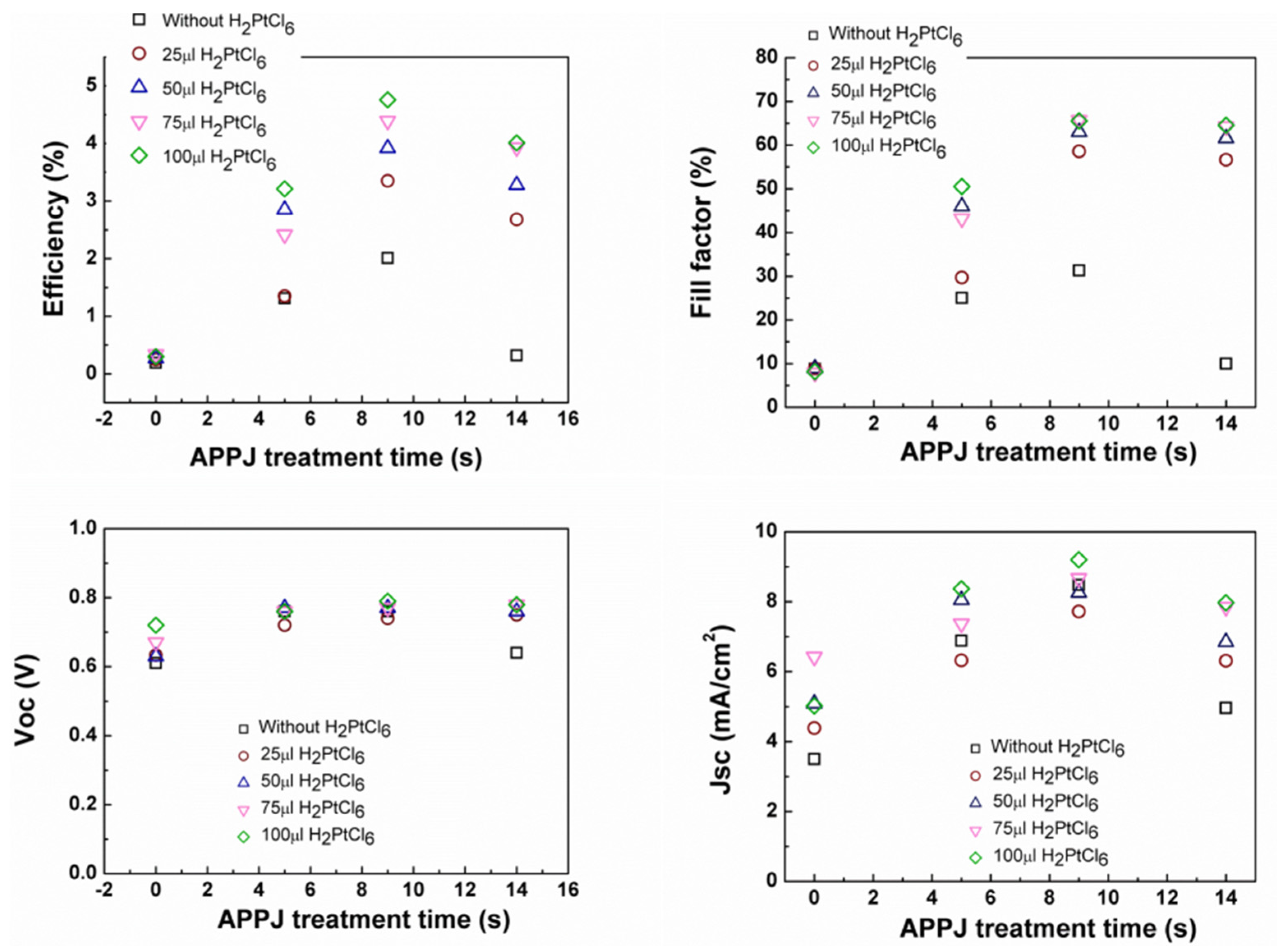 Coatings 06 00044 g007 550